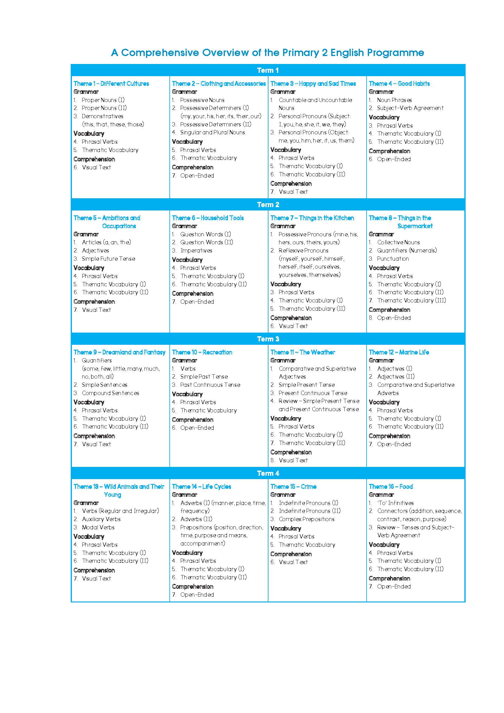 Primary English Proficiency Level 2