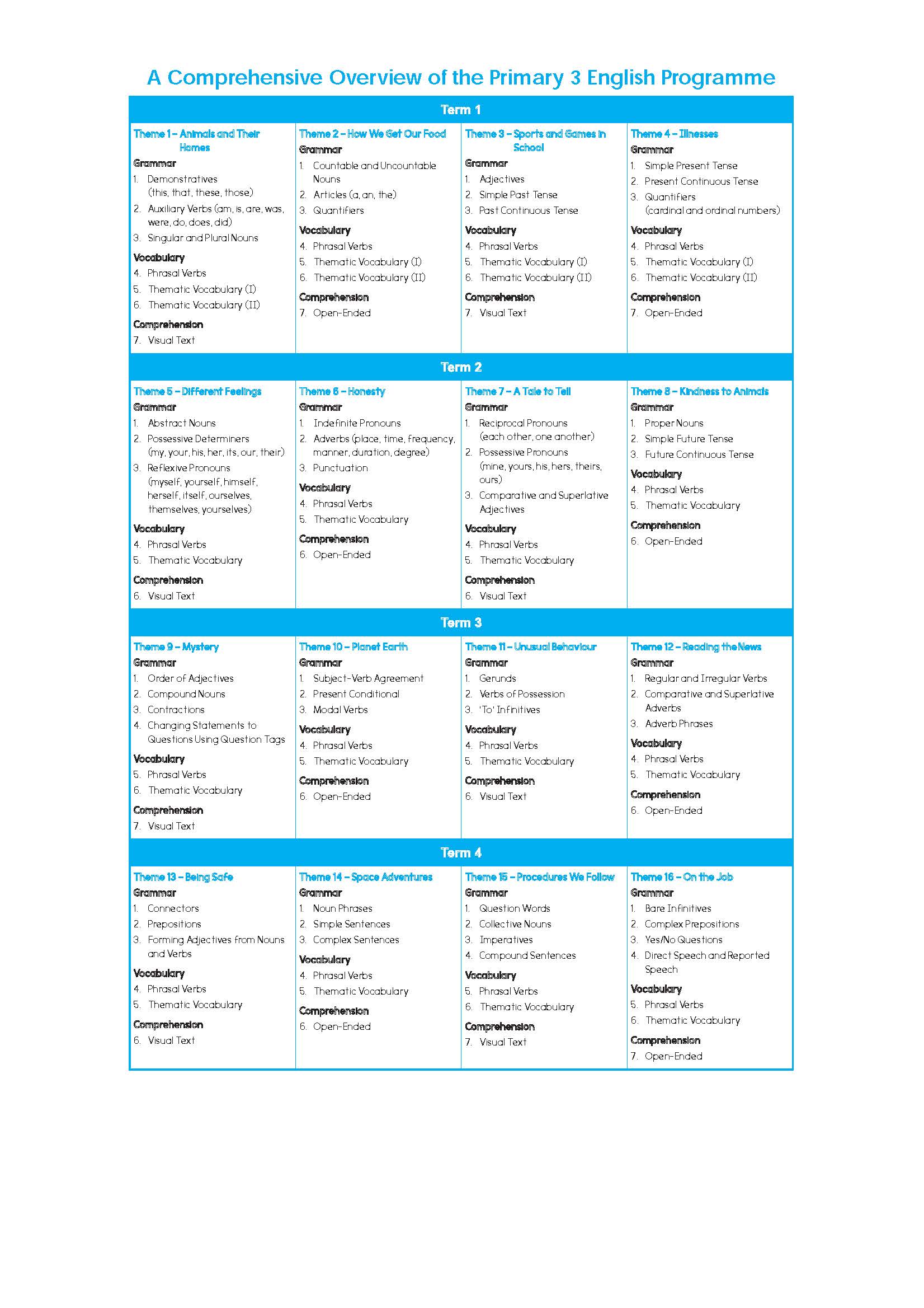 Primary English Proficiency Level 3