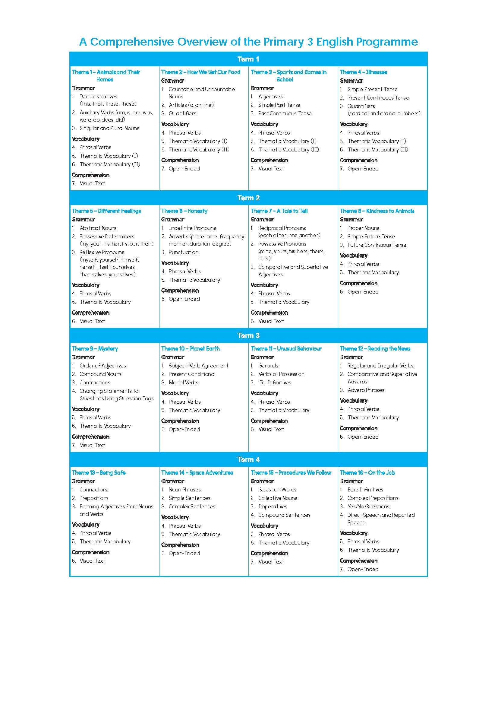 Primary English Proficiency Level 3