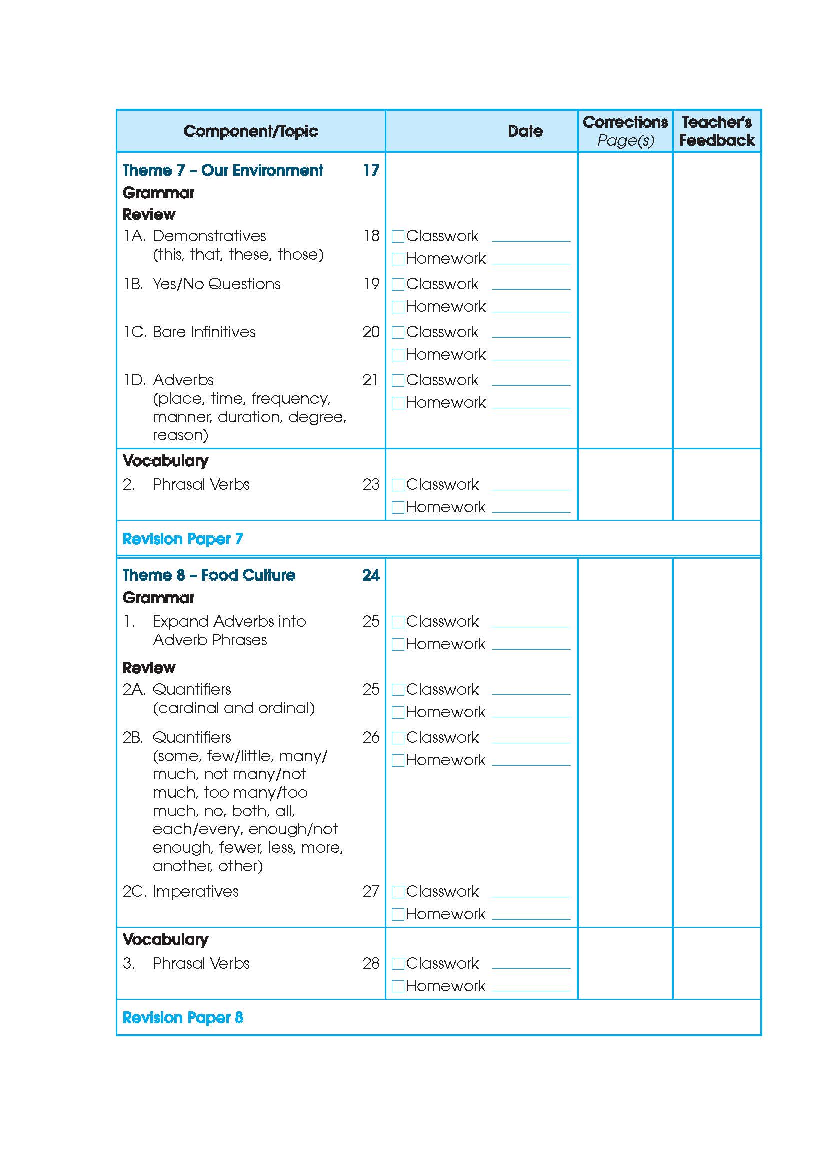 Primary English Proficiency Level 5