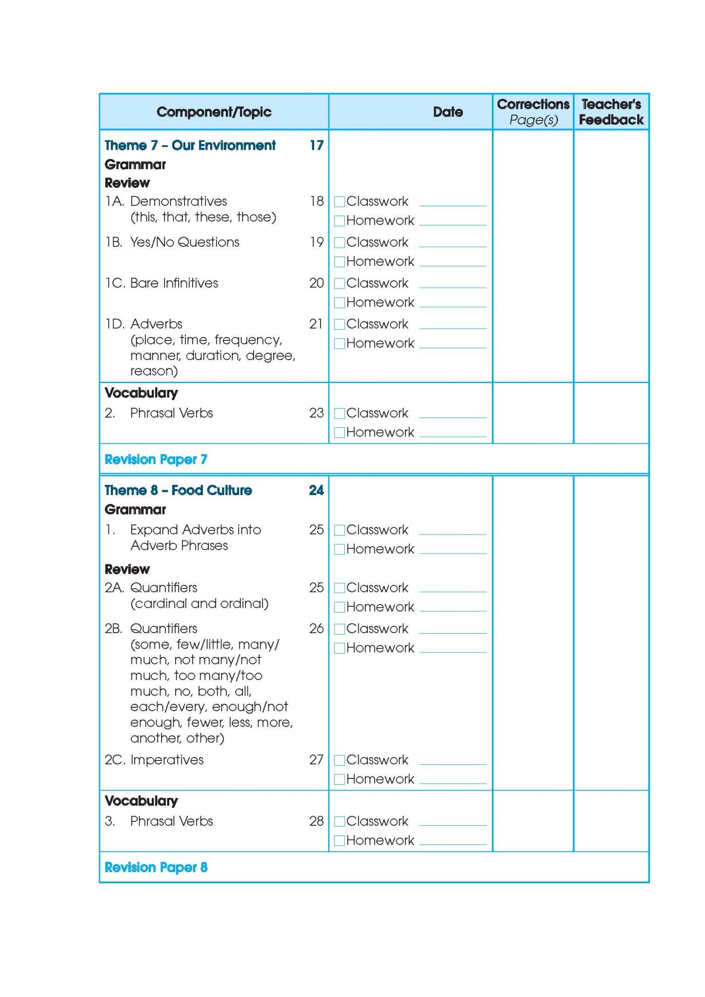 Primary English Proficiency Level 5