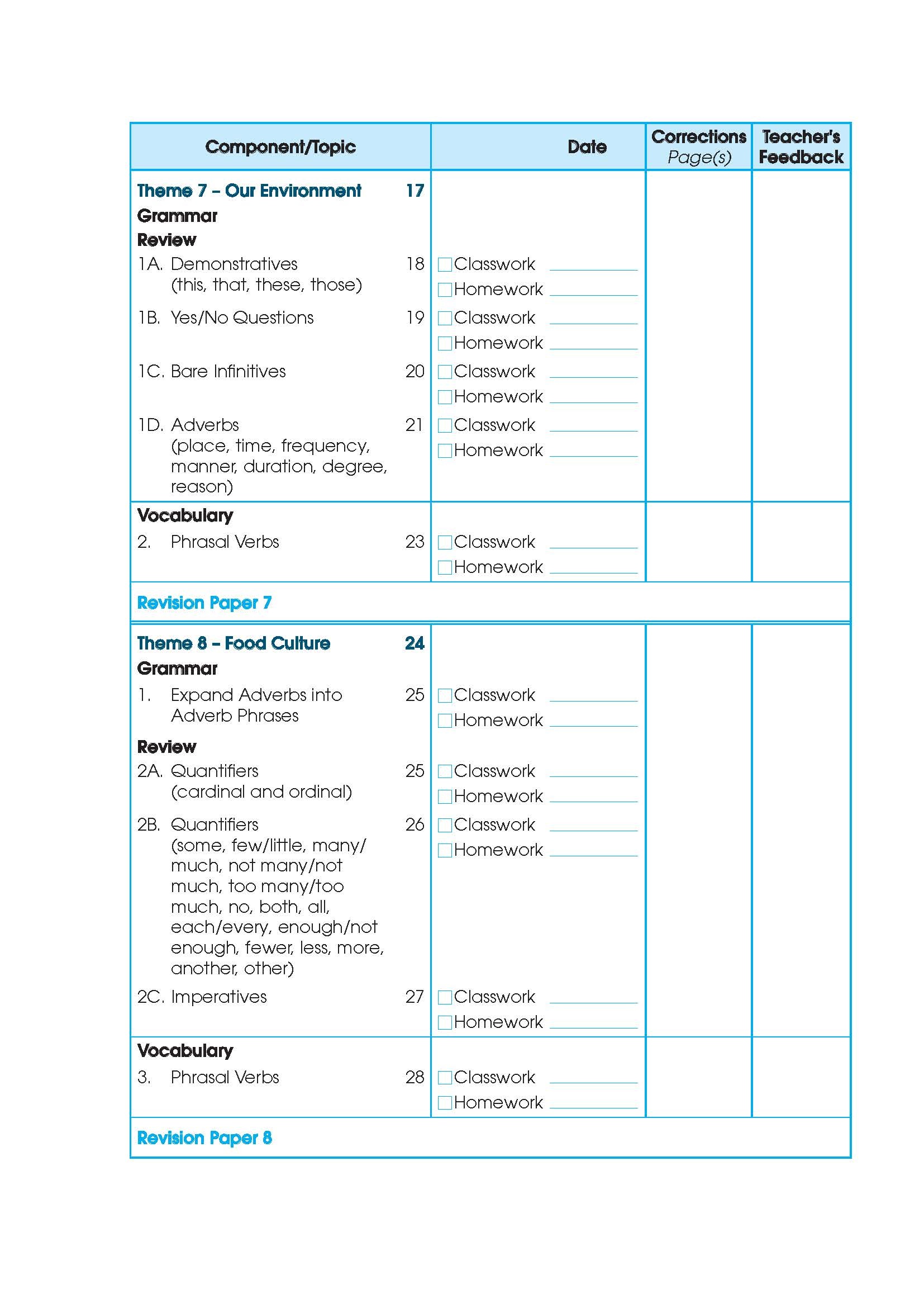 Primary English Proficiency Level 5