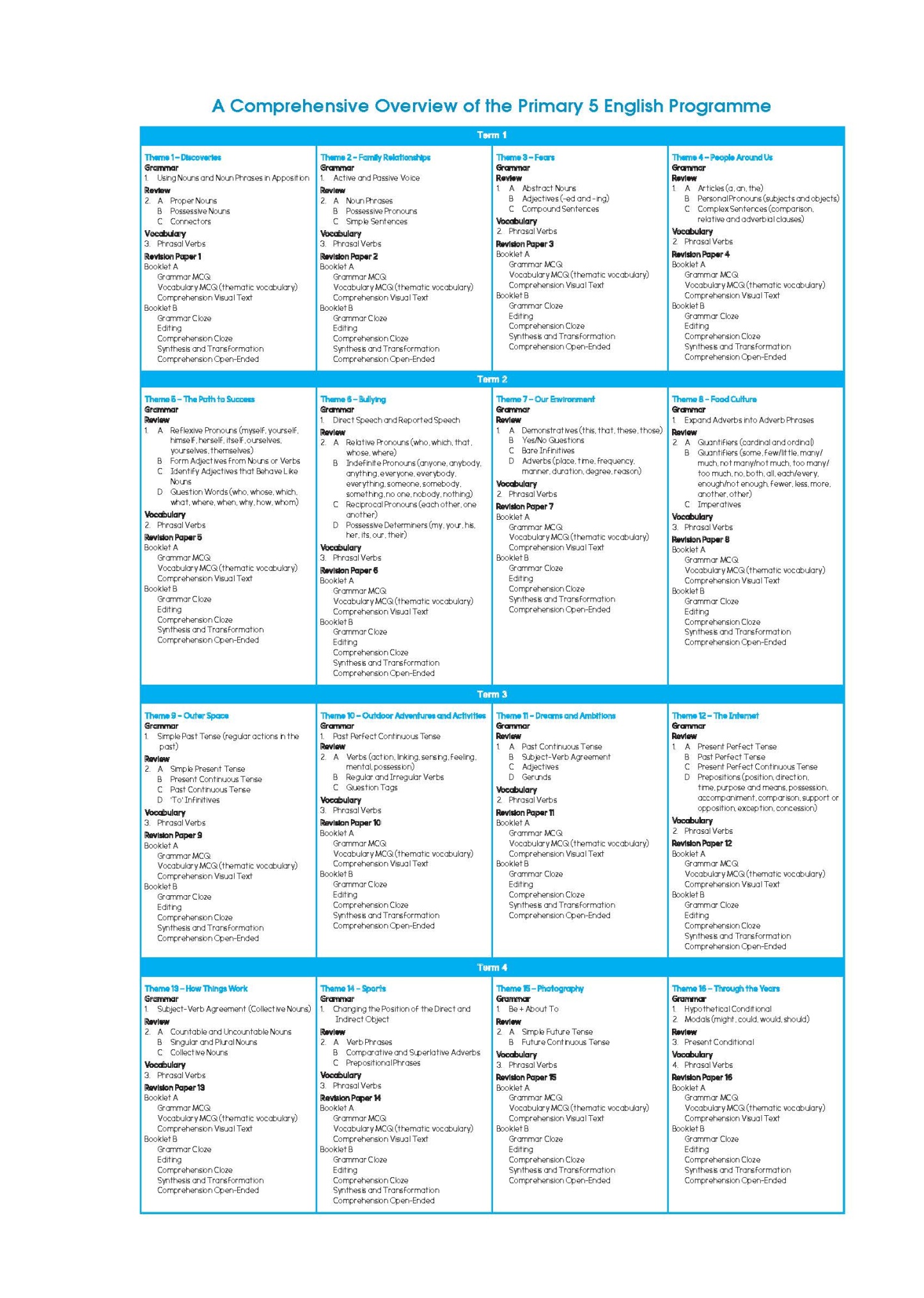 Primary English Proficiency Level 5