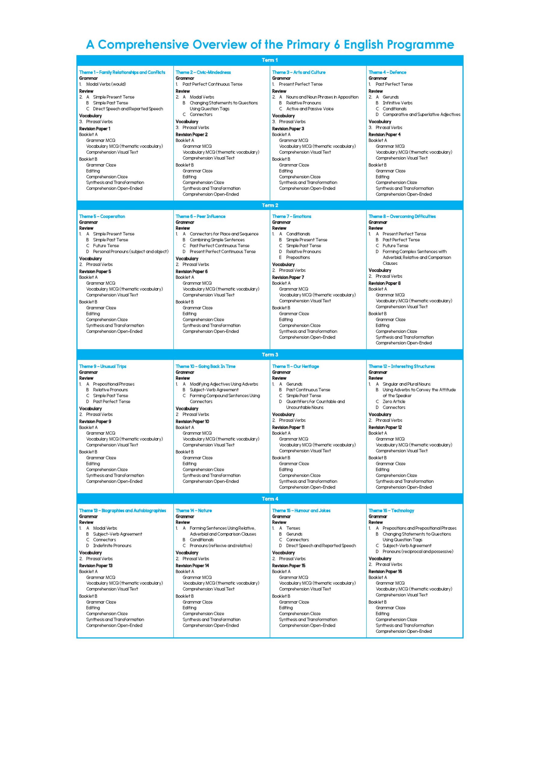 Primary English Proficiency Level 6