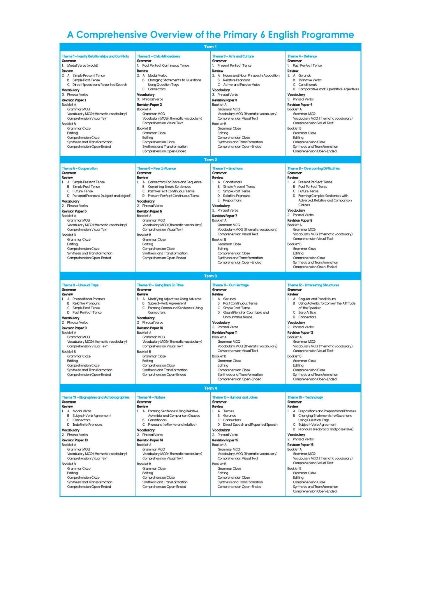 Primary English Proficiency Level 6