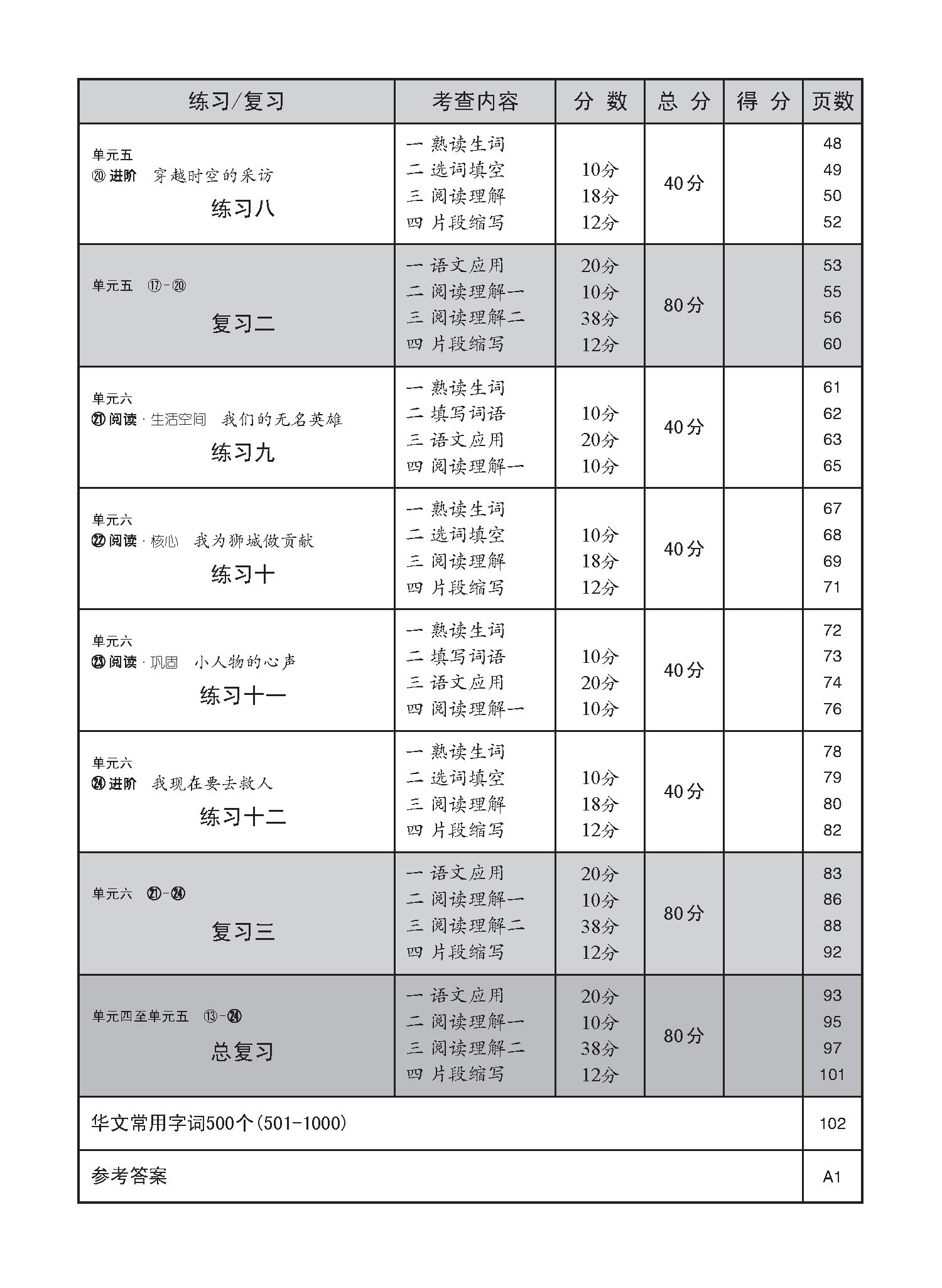 中学一年级高级华文 每课必练 (一下) / Topical Lesson Practice For Secondary 1B Higher Chinese