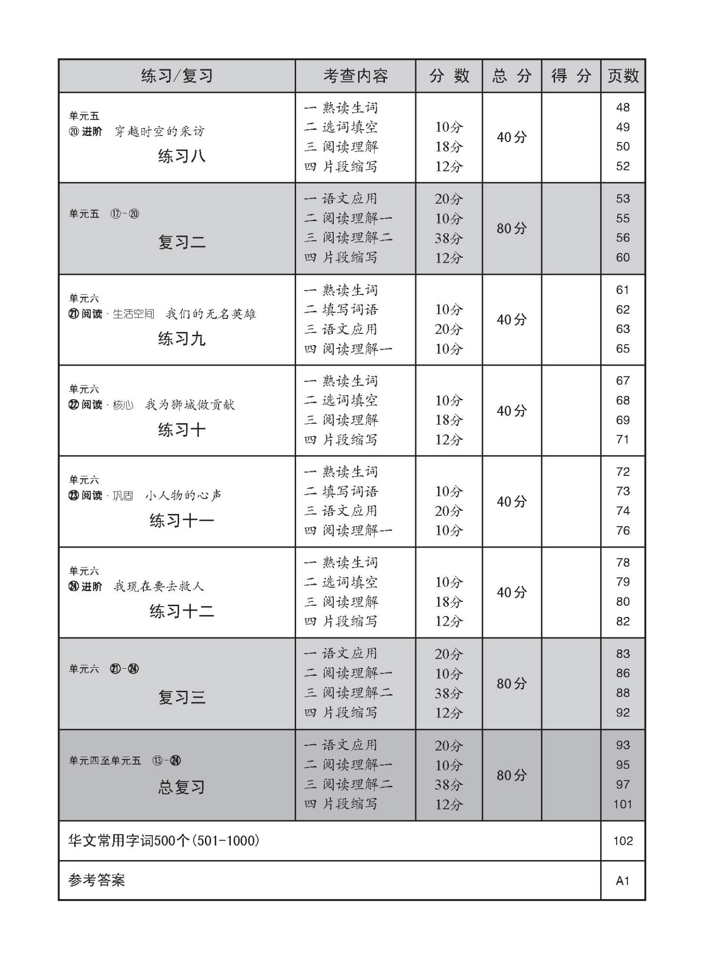 中学一年级高级华文 每课必练 (一下) / Topical Lesson Practice For Secondary 1B Higher Chinese