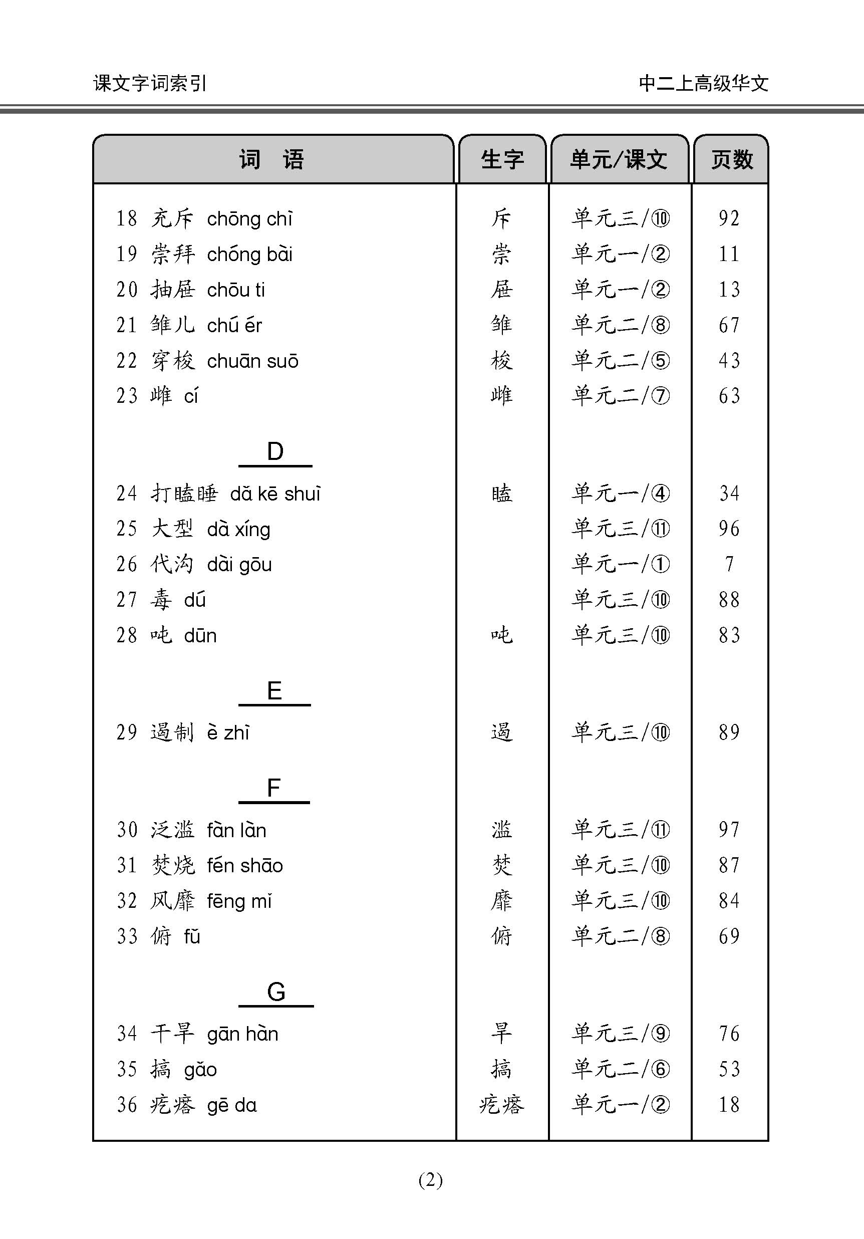 中学二年级高级华文课文字词手册 (二上) / A Handbook Of Vocabulary For Secondary 2A [Higher Chinese]