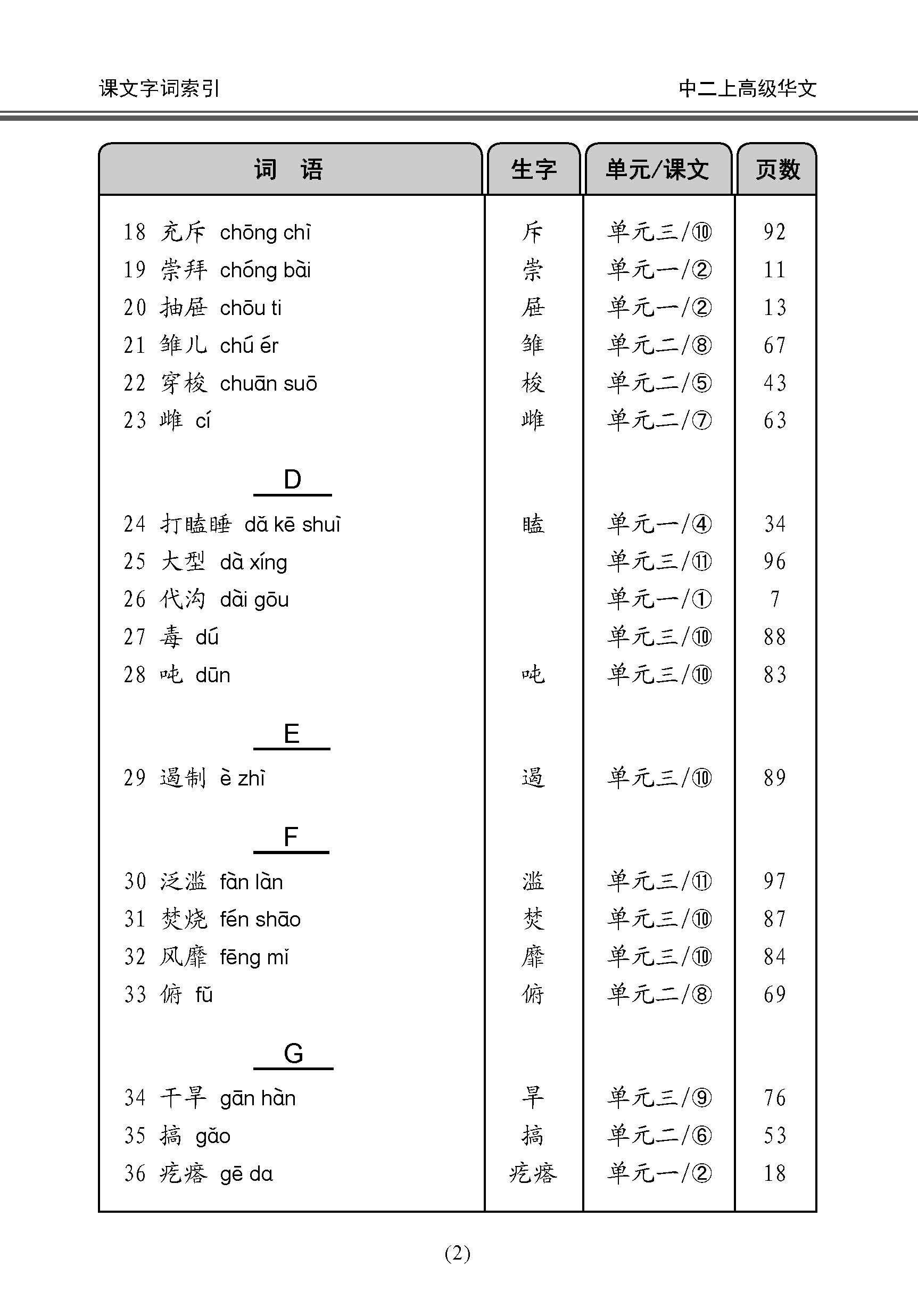 中学二年级高级华文课文字词手册 (二上) / A Handbook Of Vocabulary For Secondary 2A [Higher Chinese]