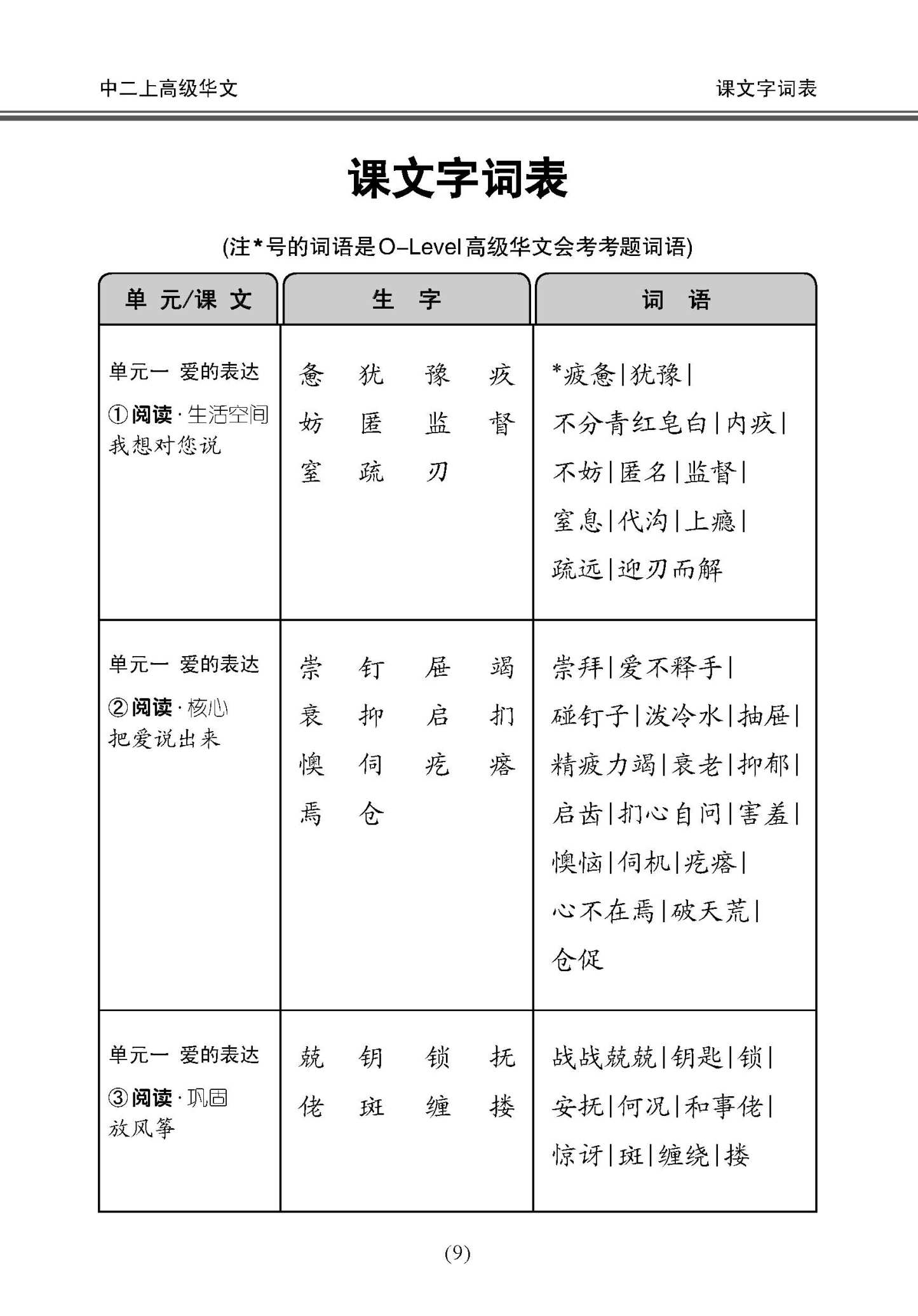 中学二年级高级华文课文字词手册 (二上) / A Handbook Of Vocabulary For Secondary 2A [Higher Chinese]