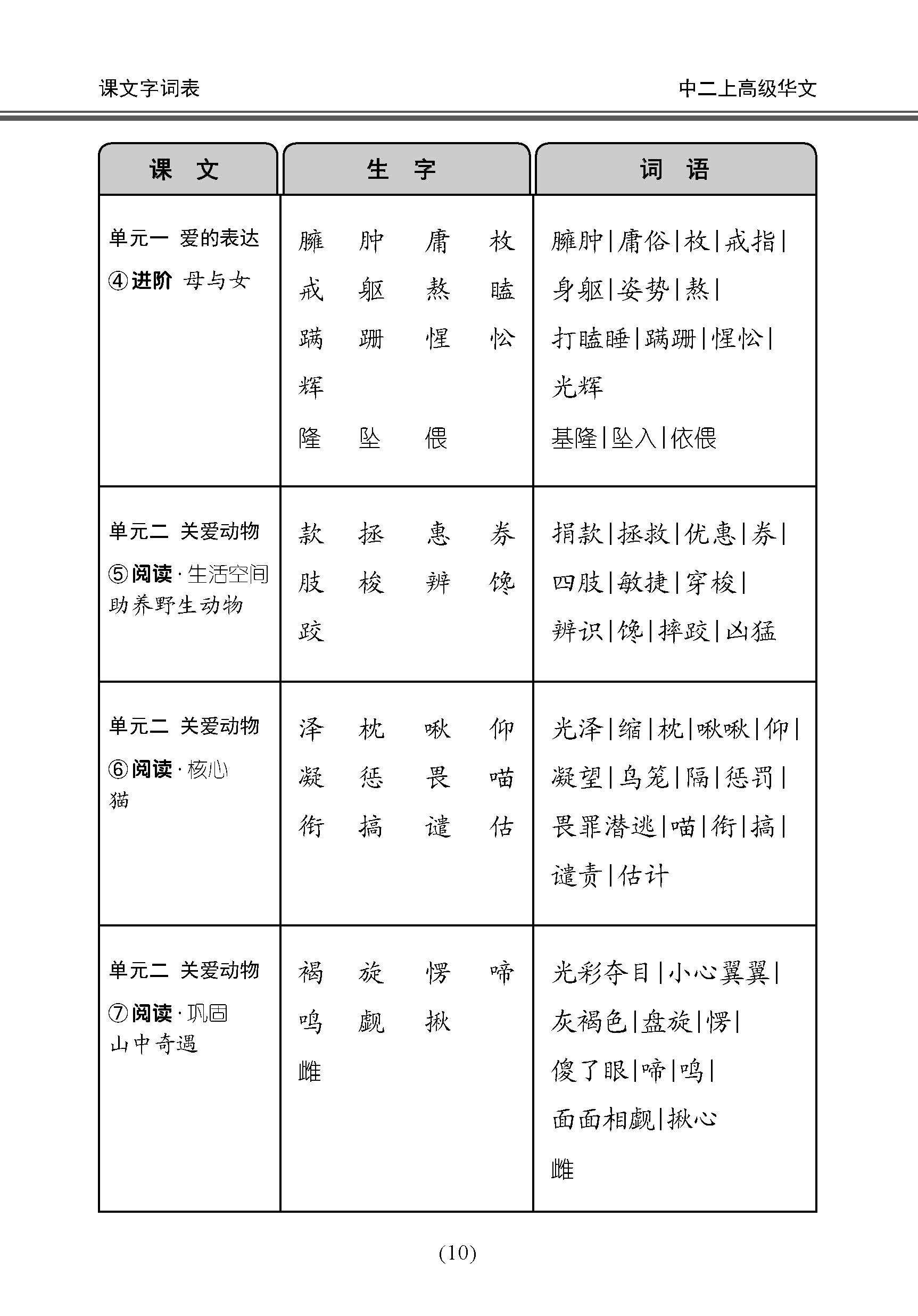 中学二年级高级华文课文字词手册 (二上) / A Handbook Of Vocabulary For Secondary 2A [Higher Chinese]