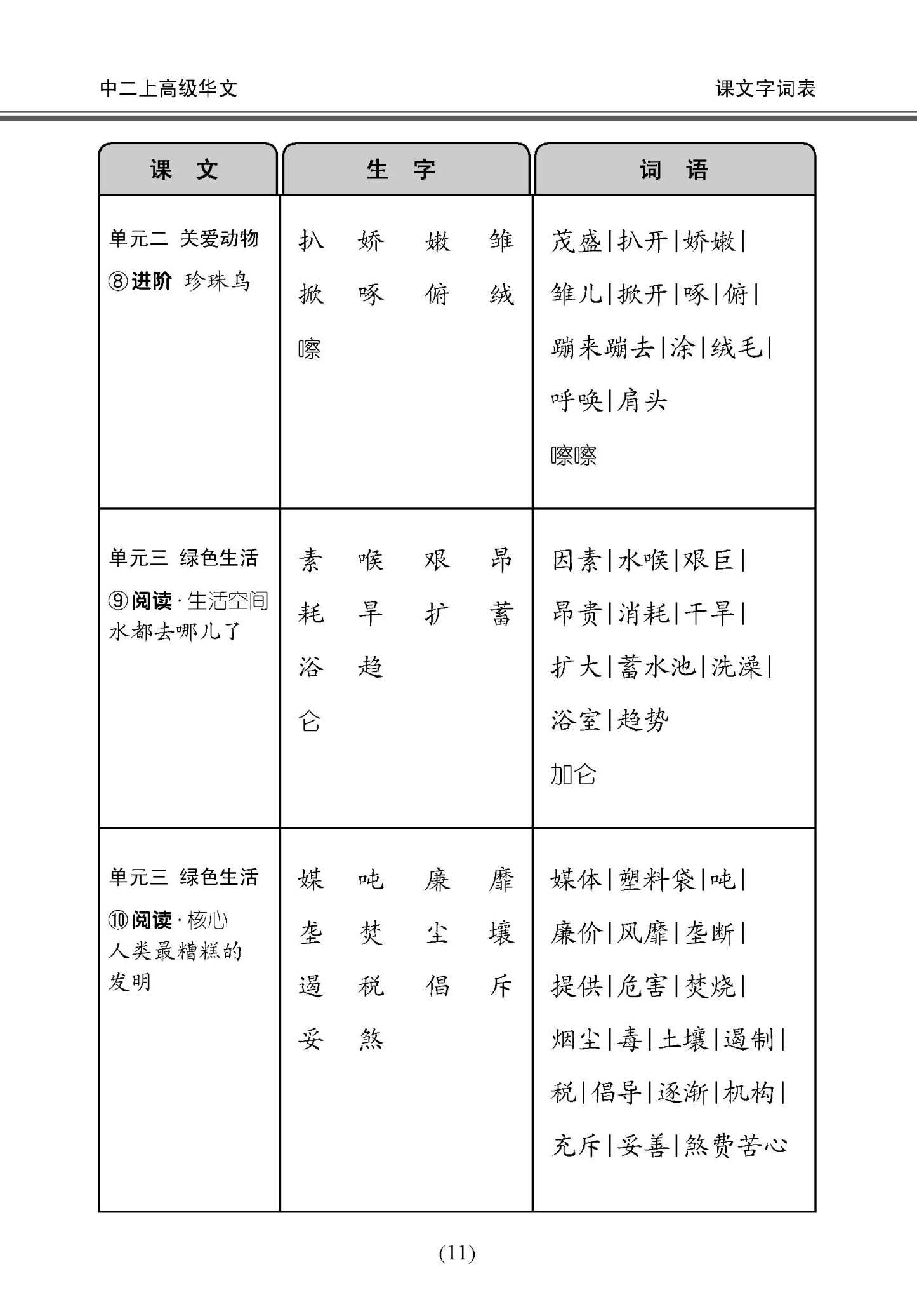 中学二年级高级华文课文字词手册 (二上) / A Handbook Of Vocabulary For Secondary 2A [Higher Chinese]