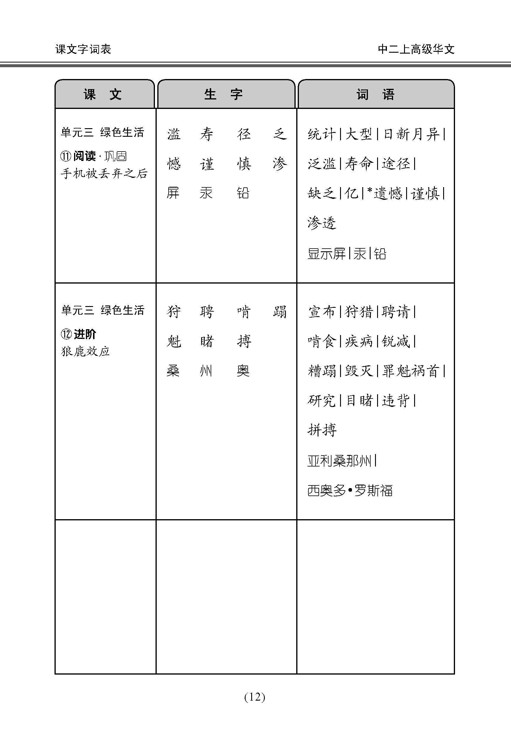 中学二年级高级华文课文字词手册 (二上) / A Handbook Of Vocabulary For Secondary 2A [Higher Chinese]