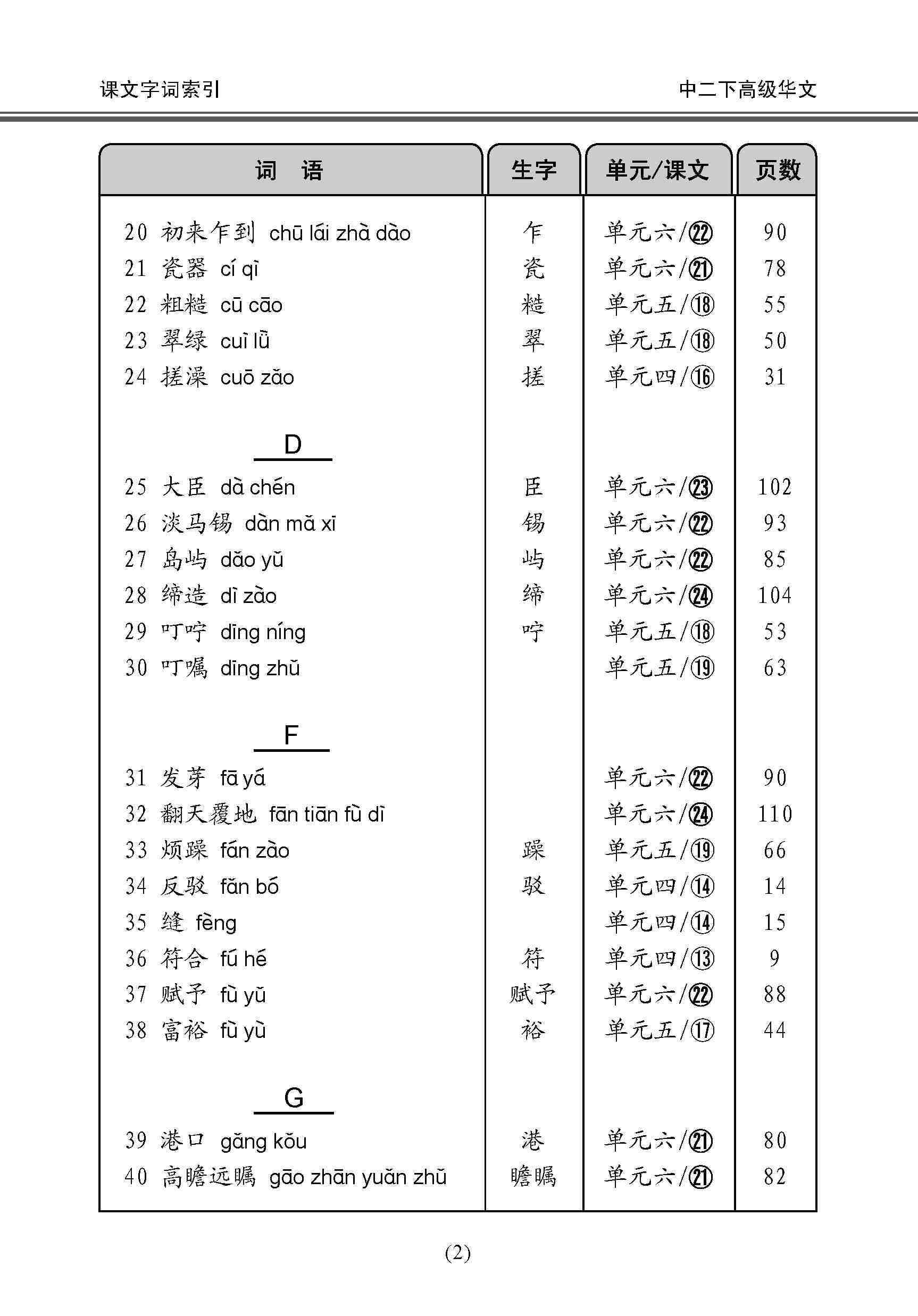 中学二年级高级华文课文字词手册 (二下) / A Handbook Of Vocabulary For Secondary 2B [Higher Chinese]