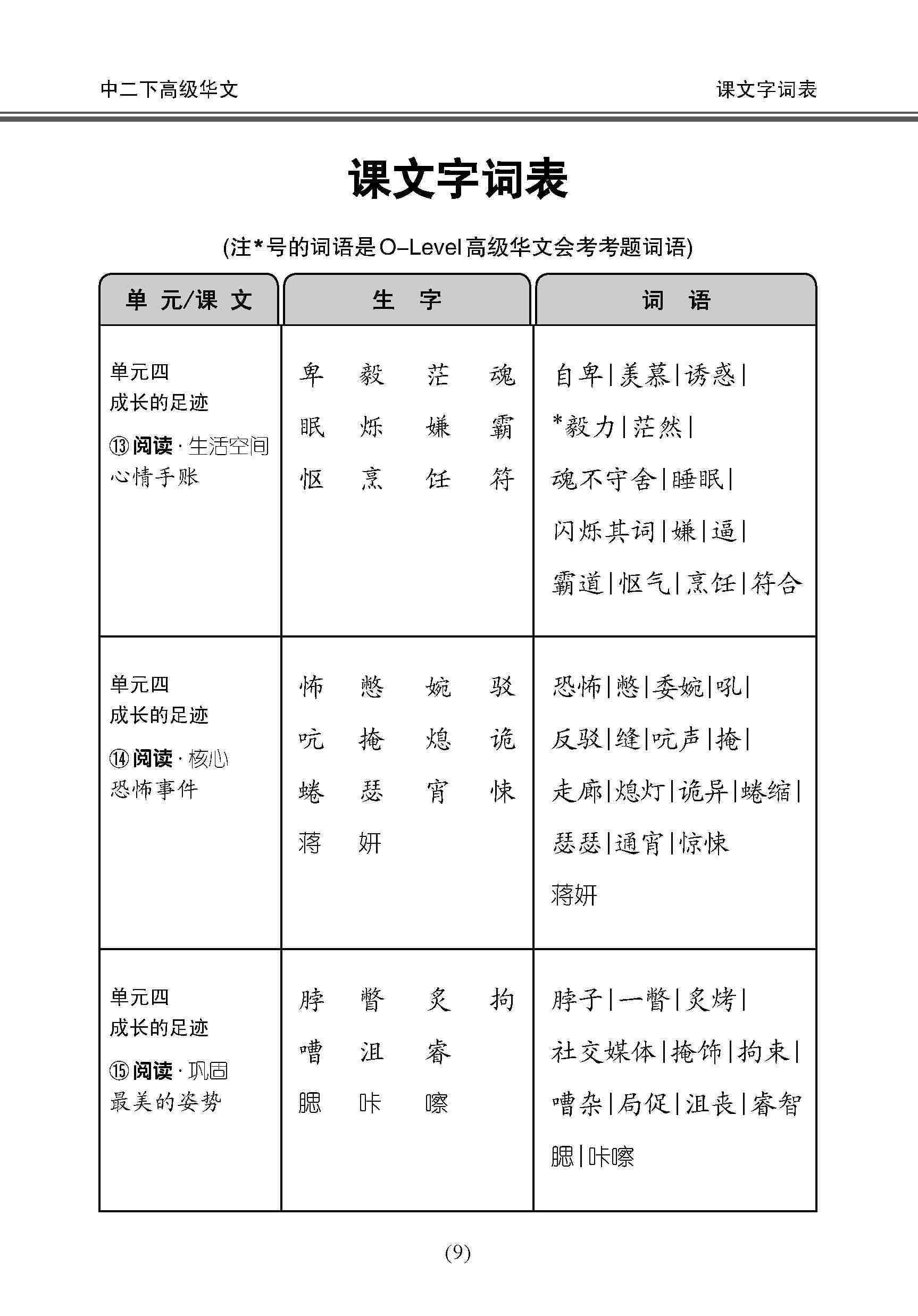 中学二年级高级华文课文字词手册 (二下) / A Handbook Of Vocabulary For Secondary 2B [Higher Chinese]