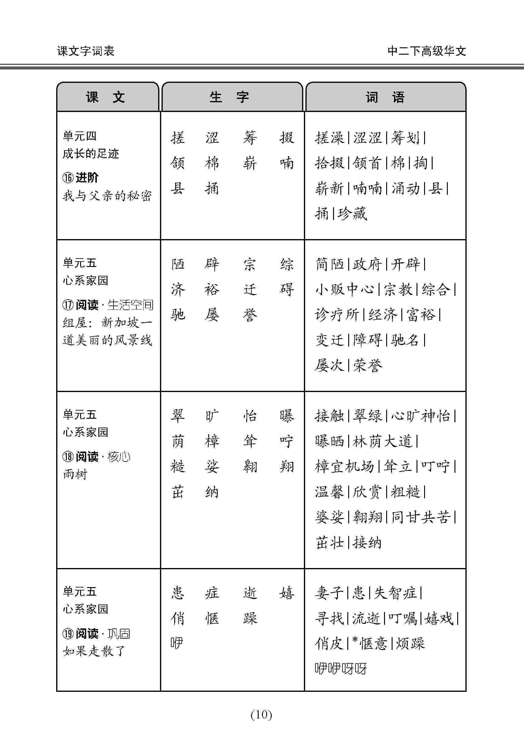 中学二年级高级华文课文字词手册 (二下) / A Handbook Of Vocabulary For Secondary 2B [Higher Chinese]