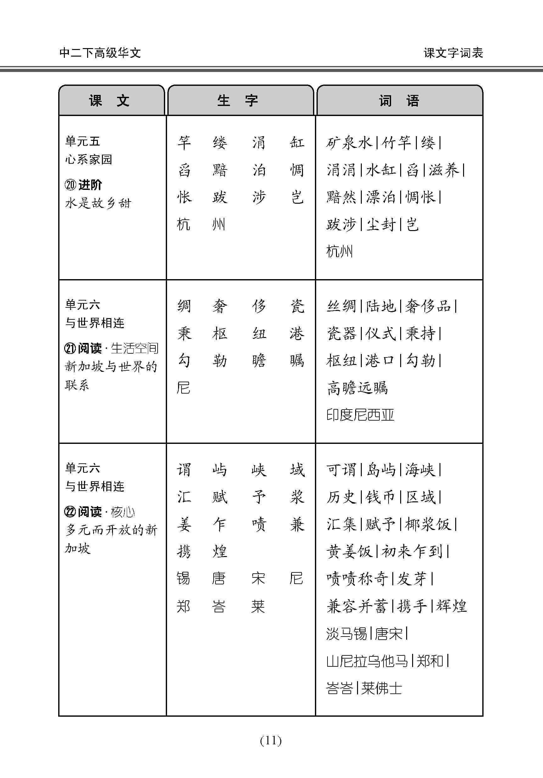 中学二年级高级华文课文字词手册 (二下) / A Handbook Of Vocabulary For Secondary 2B [Higher Chinese]