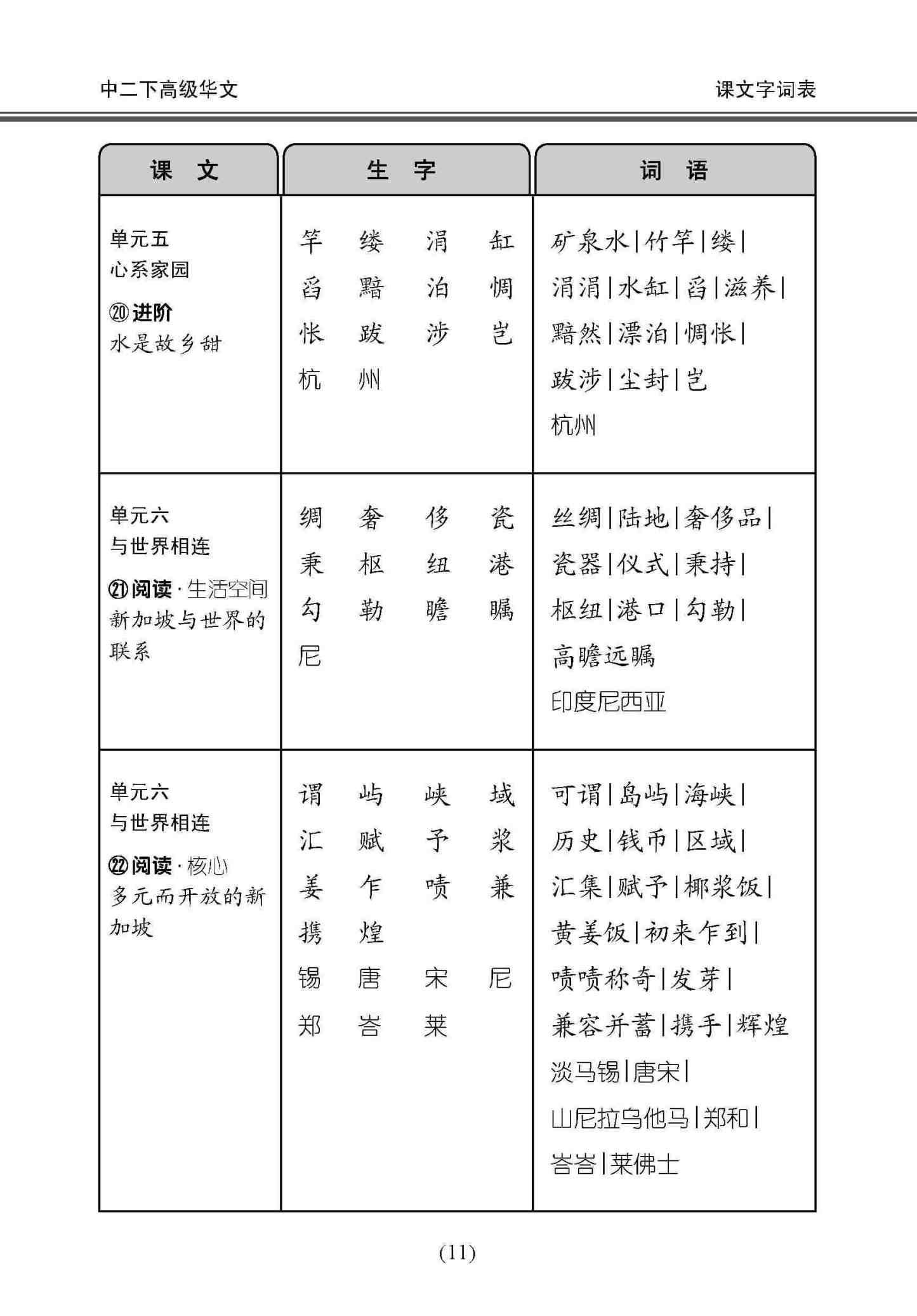 中学二年级高级华文课文字词手册 (二下) / A Handbook Of Vocabulary For Secondary 2B [Higher Chinese]