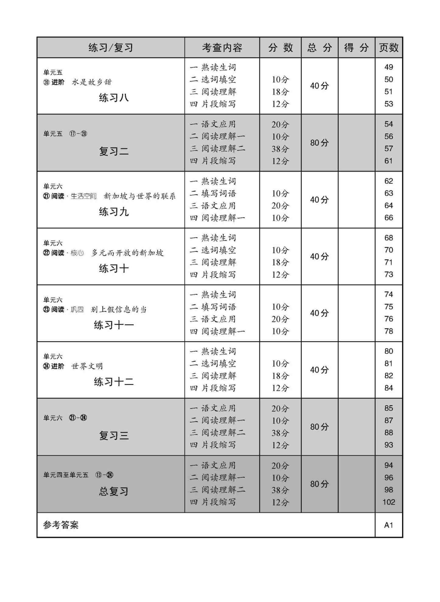 中学二年级 高级华文 每课必练 (二下) / Topical Lesson Practice For Secondary 2B [Higher Chinese]