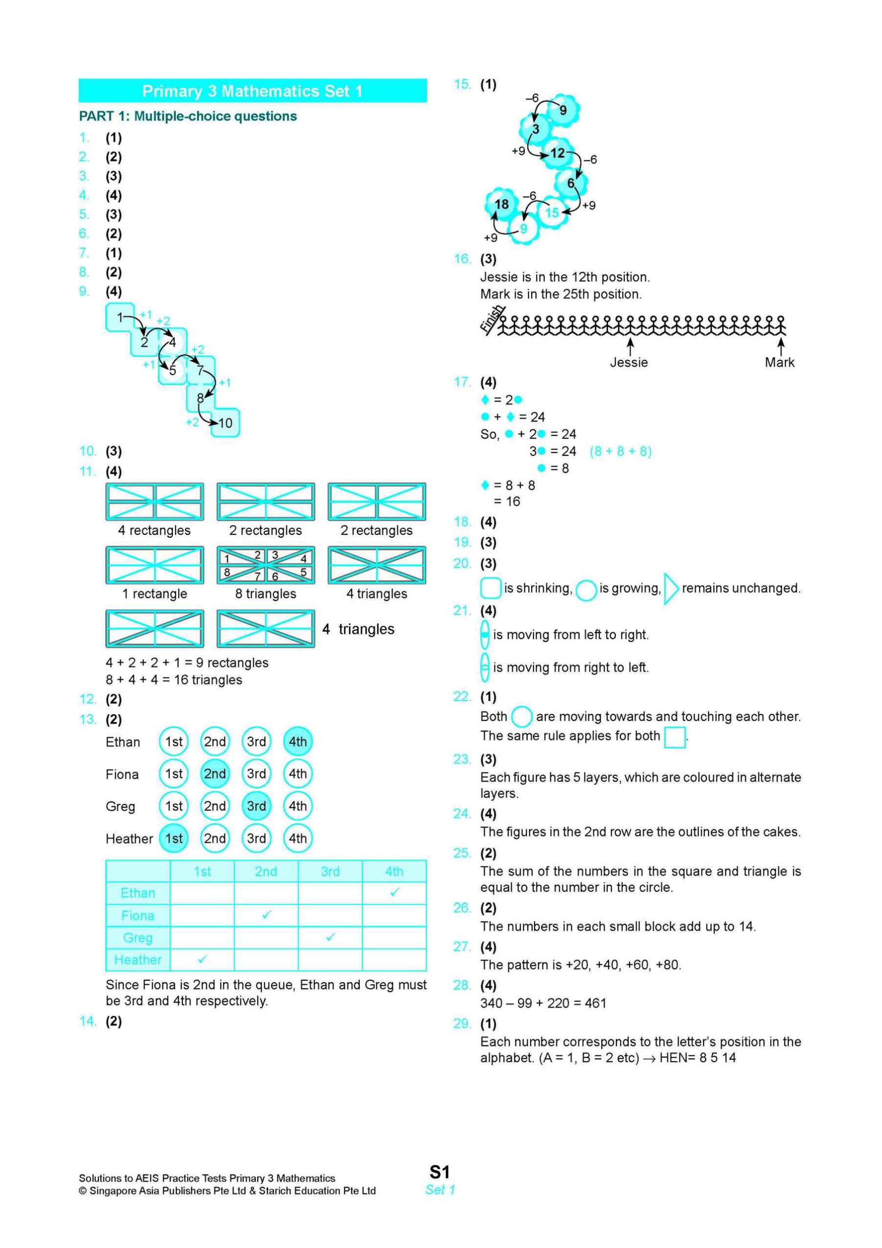 AEIS Practice Tests MATHEMATICS – Primary 3 (8 to 8+ Years)