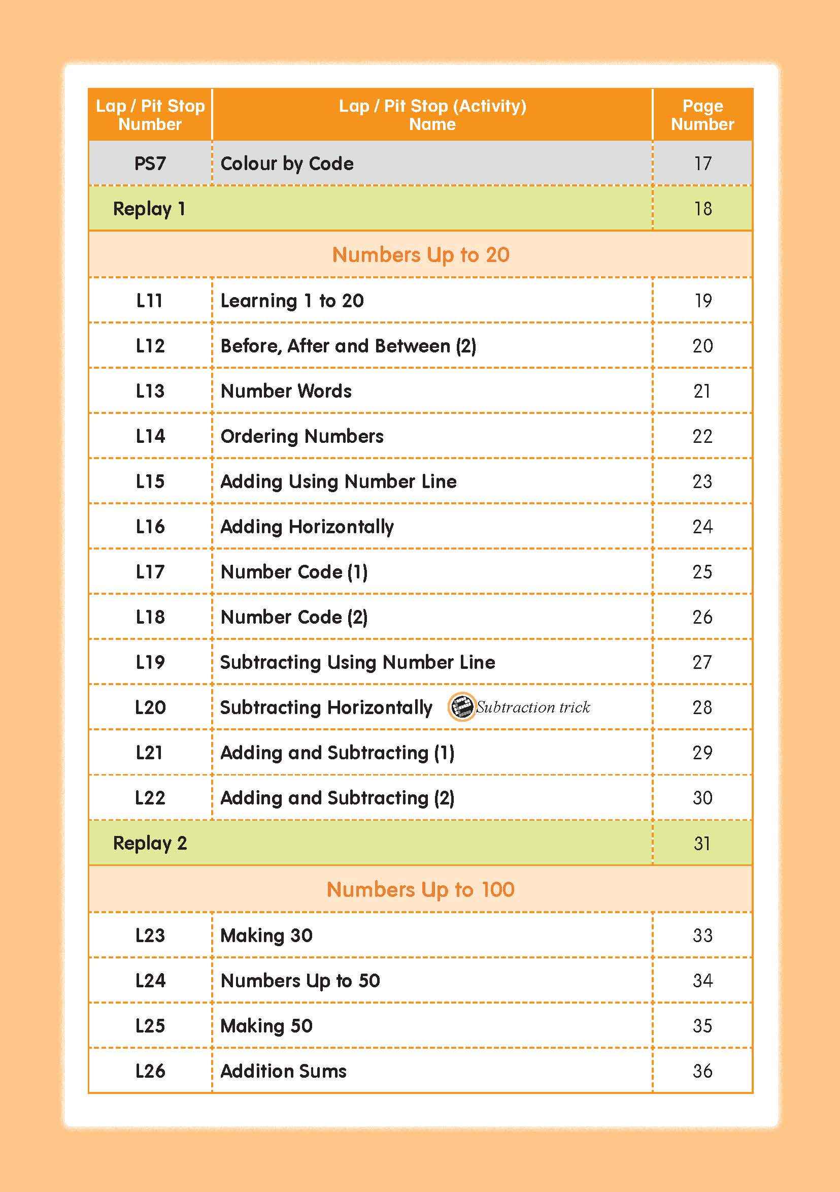 Mathematics Builder Primary 1
