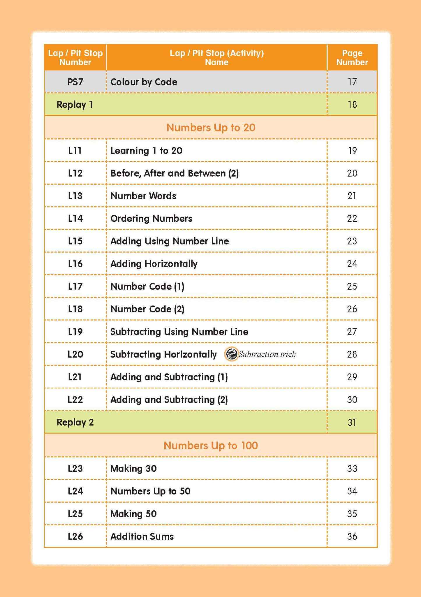 Mathematics Builder Primary 1