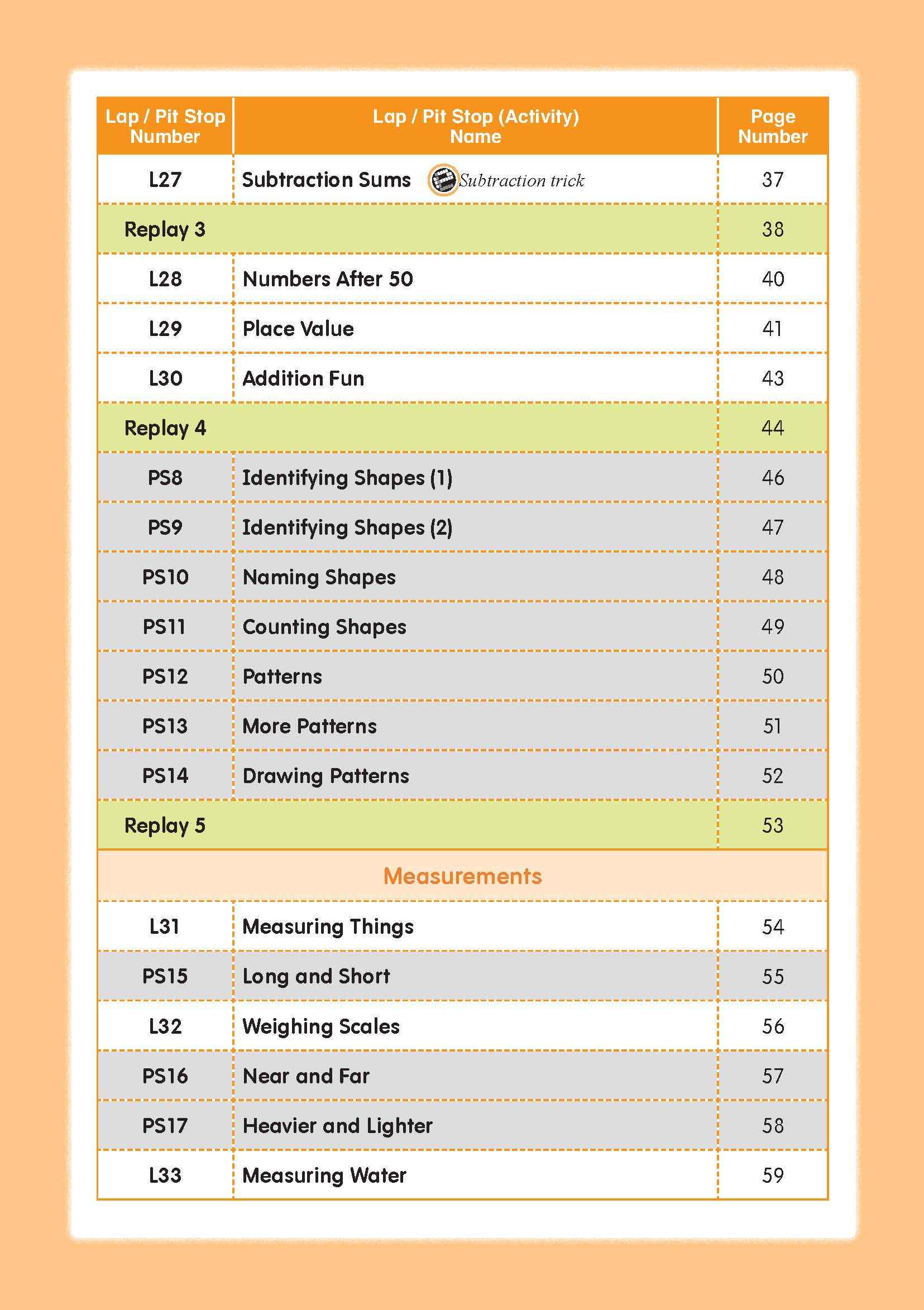 Mathematics Builder Primary 1