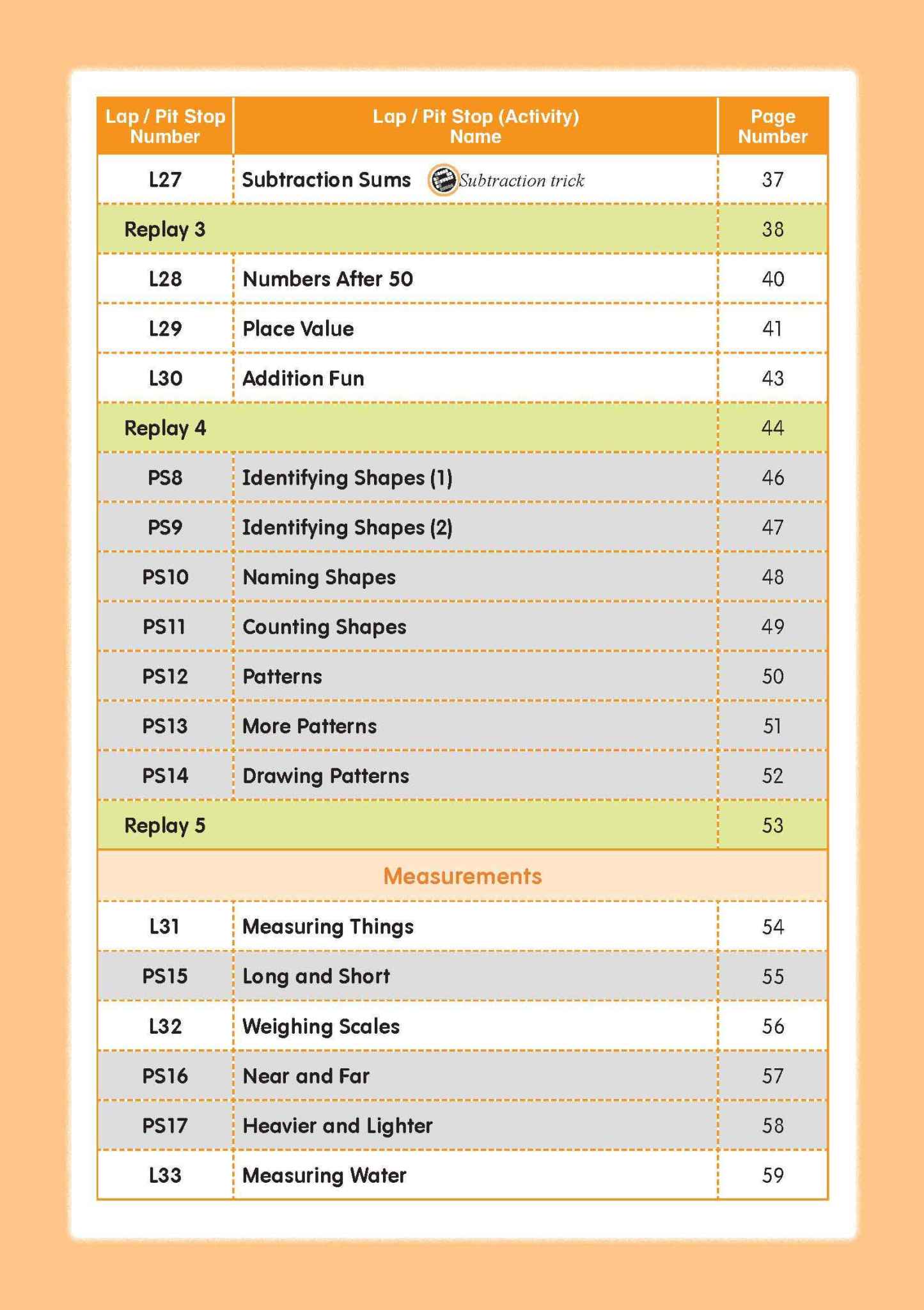 Mathematics Builder Primary 1