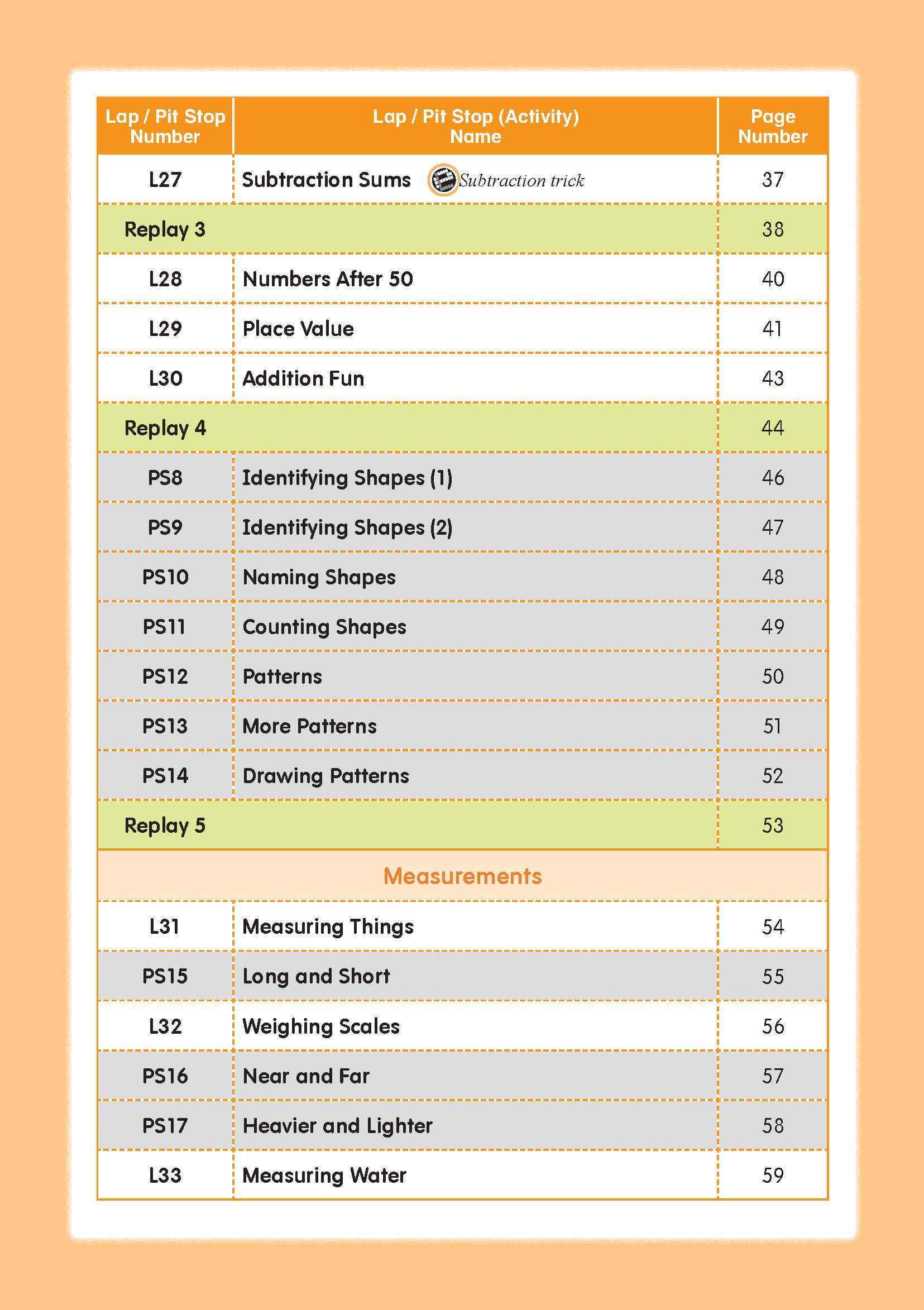 Mathematics Builder Primary 1