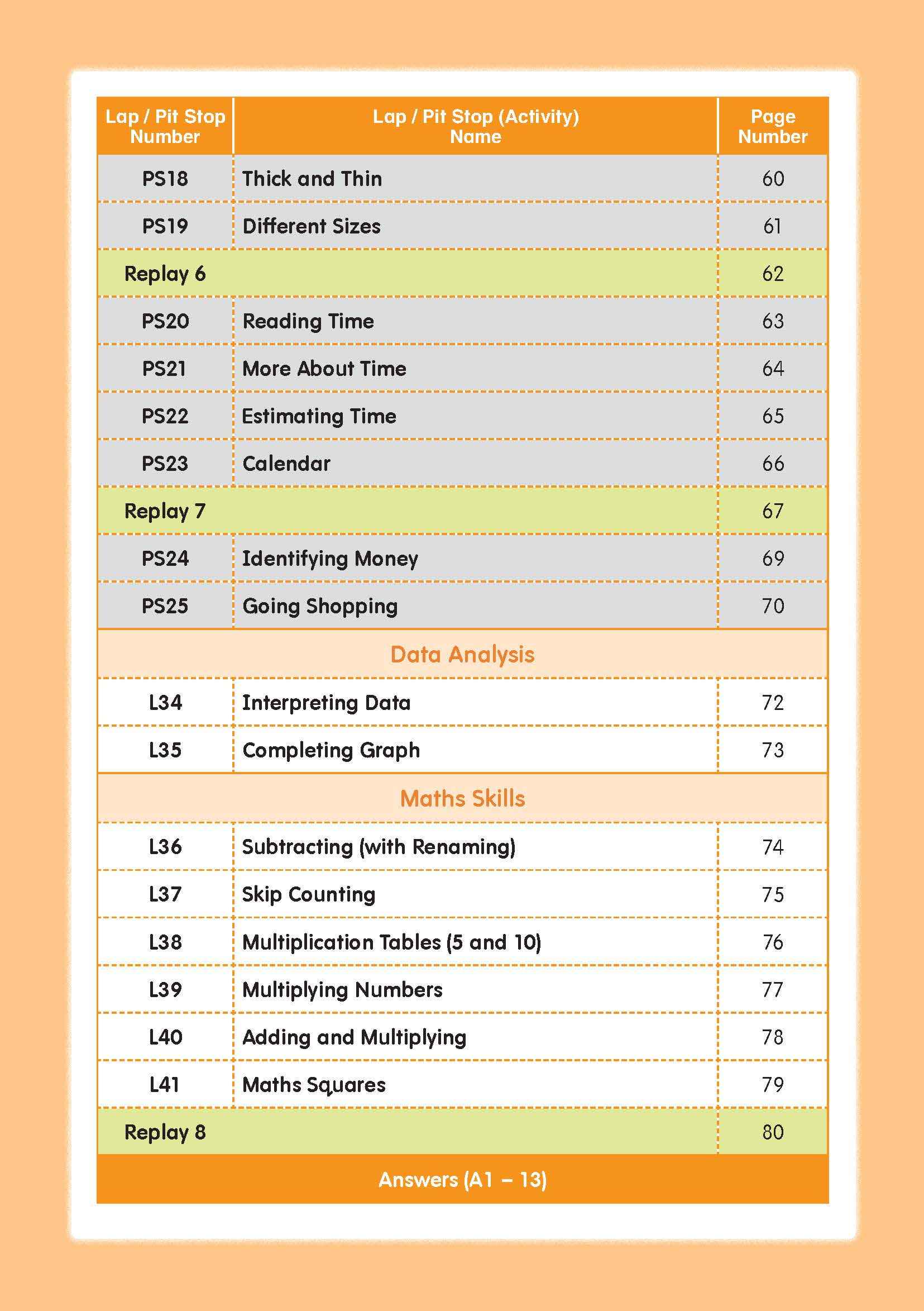 Mathematics Builder Primary 1