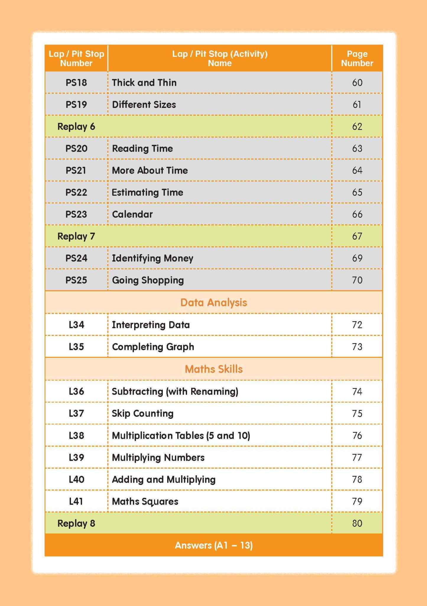 Mathematics Builder Primary 1