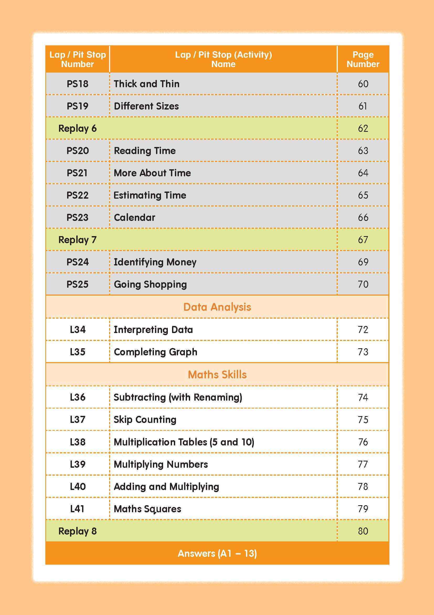 Mathematics Builder Primary 1