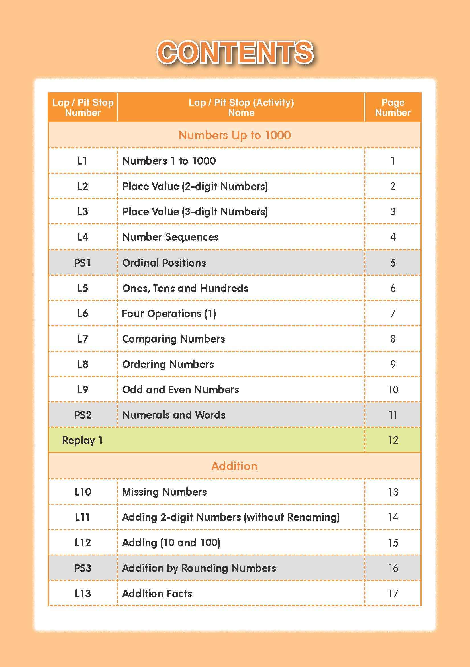 Mathematics Builder Primary 2