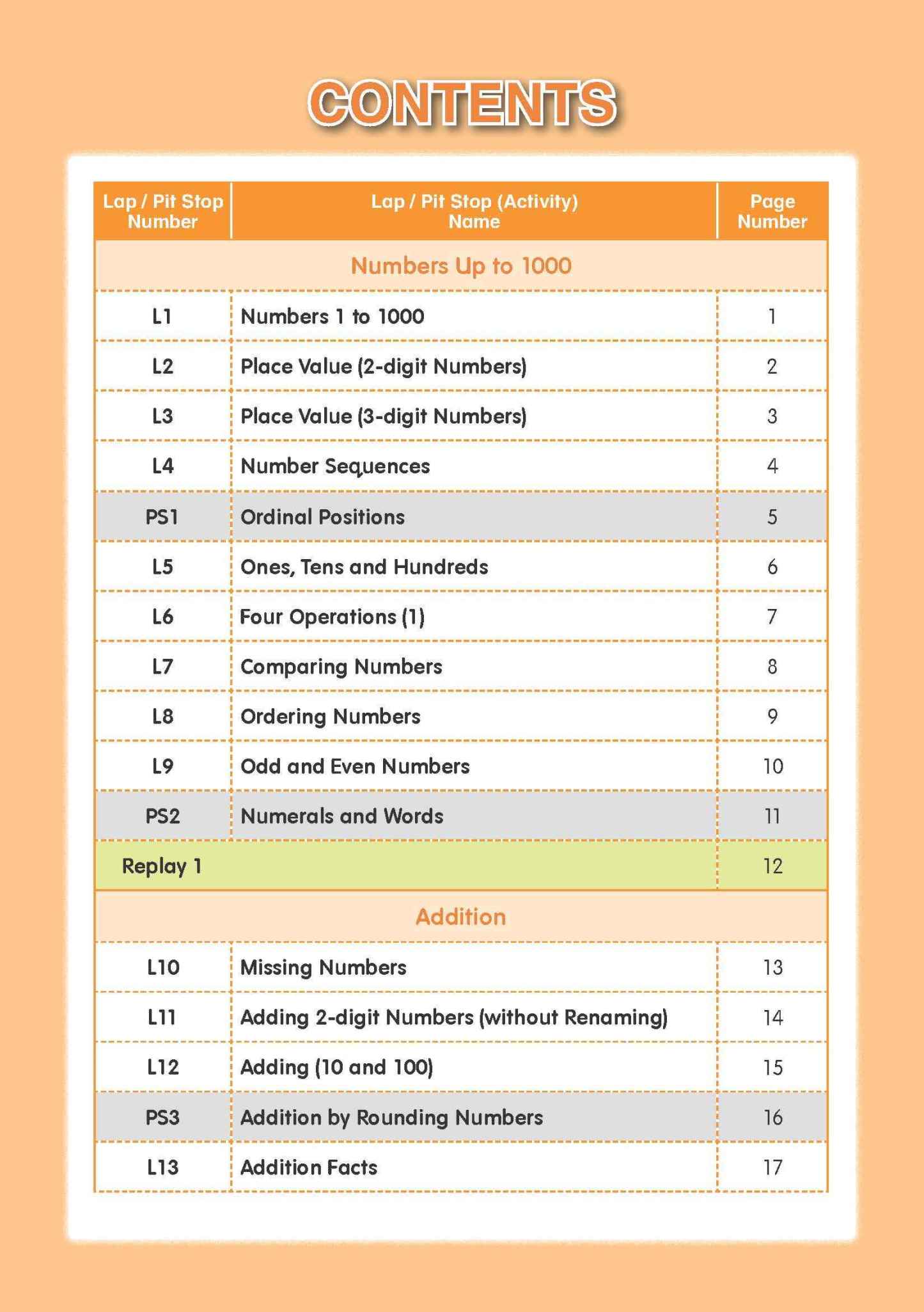 Mathematics Builder Primary 2