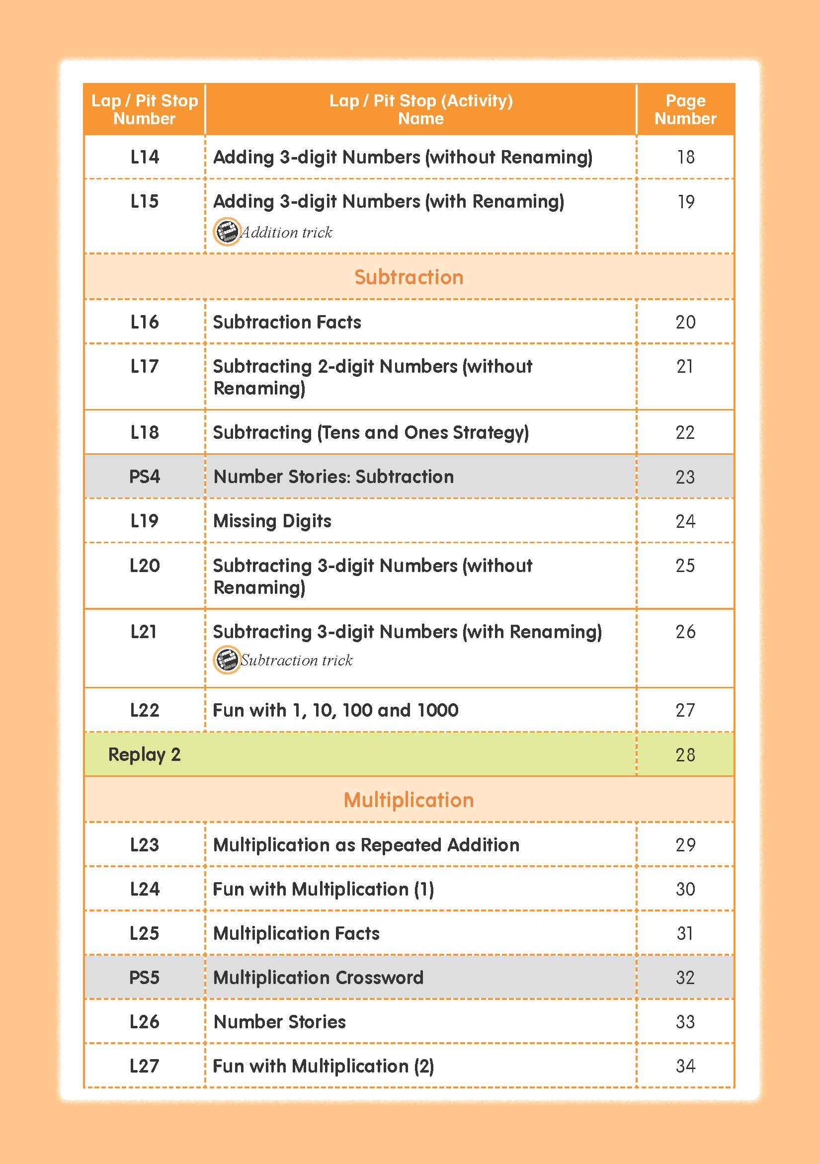 Mathematics Builder Primary 2