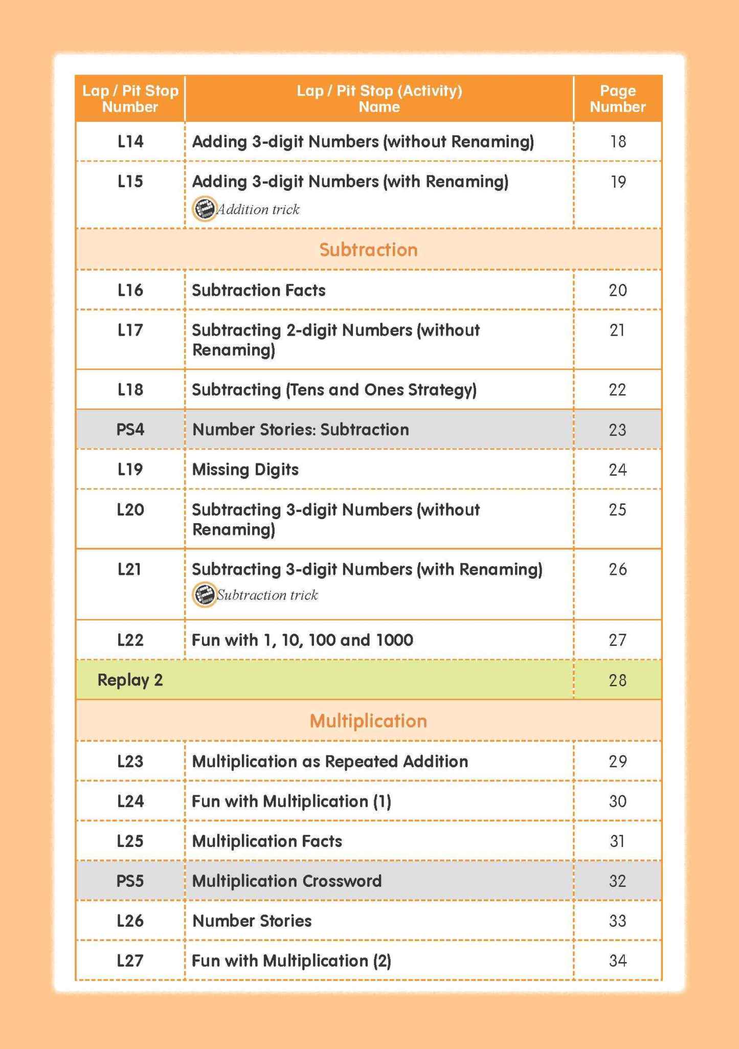 Mathematics Builder Primary 2