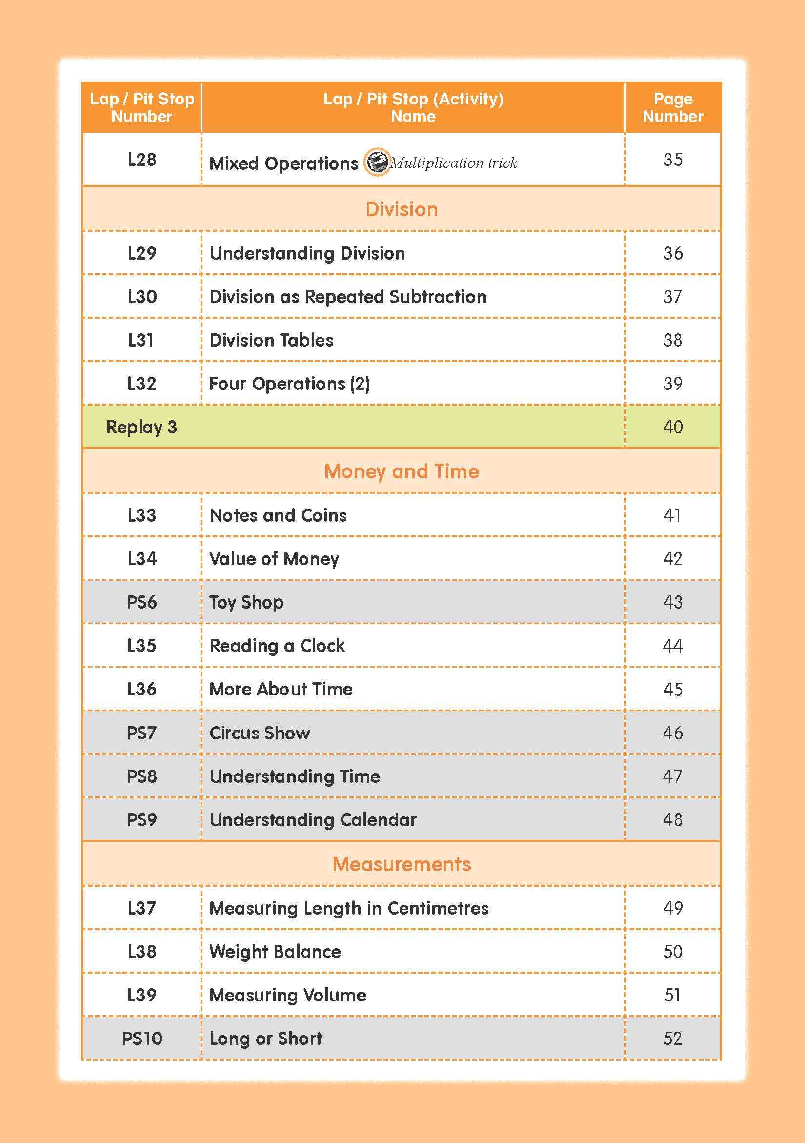Mathematics Builder Primary 2