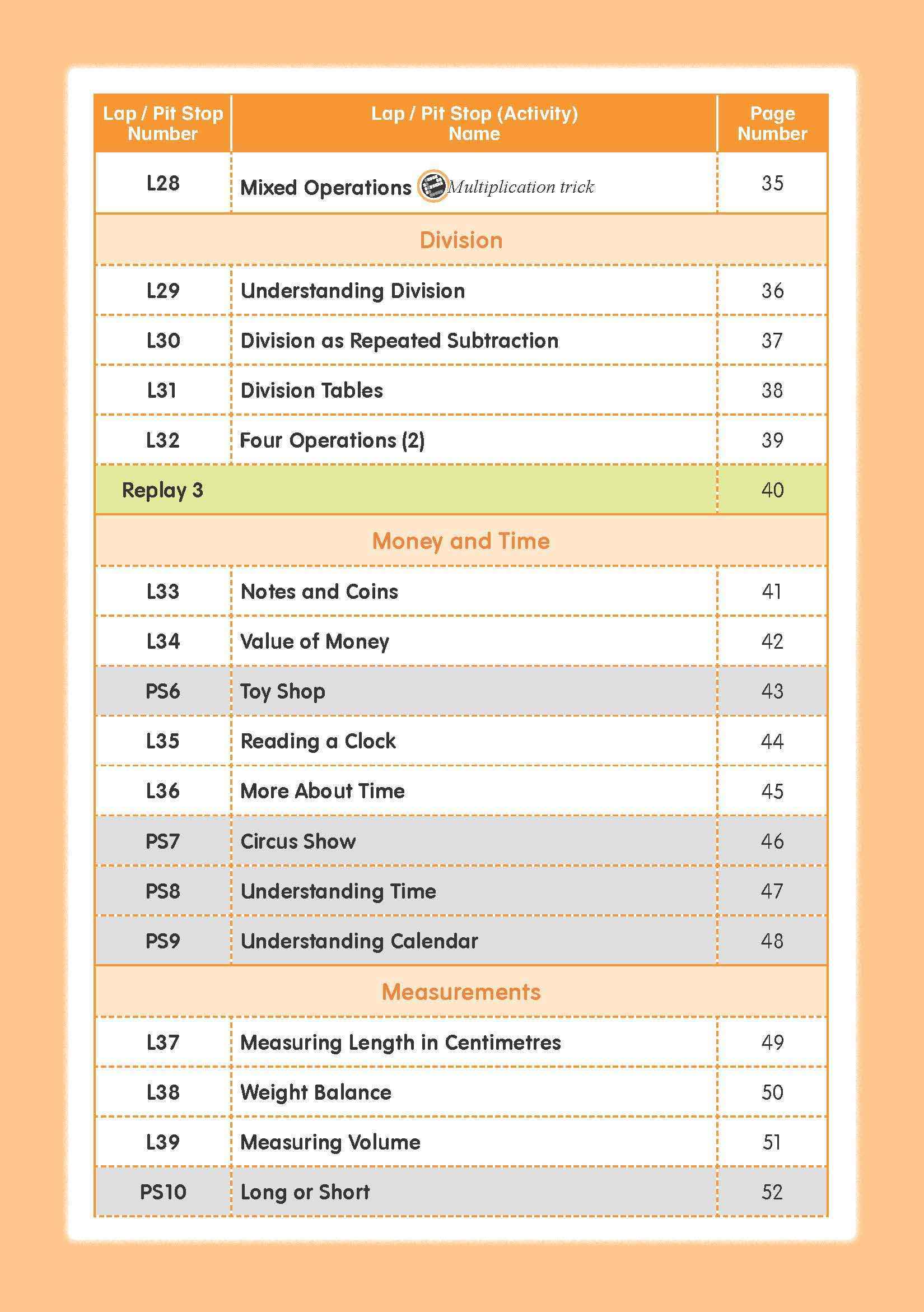 Mathematics Builder Primary 2
