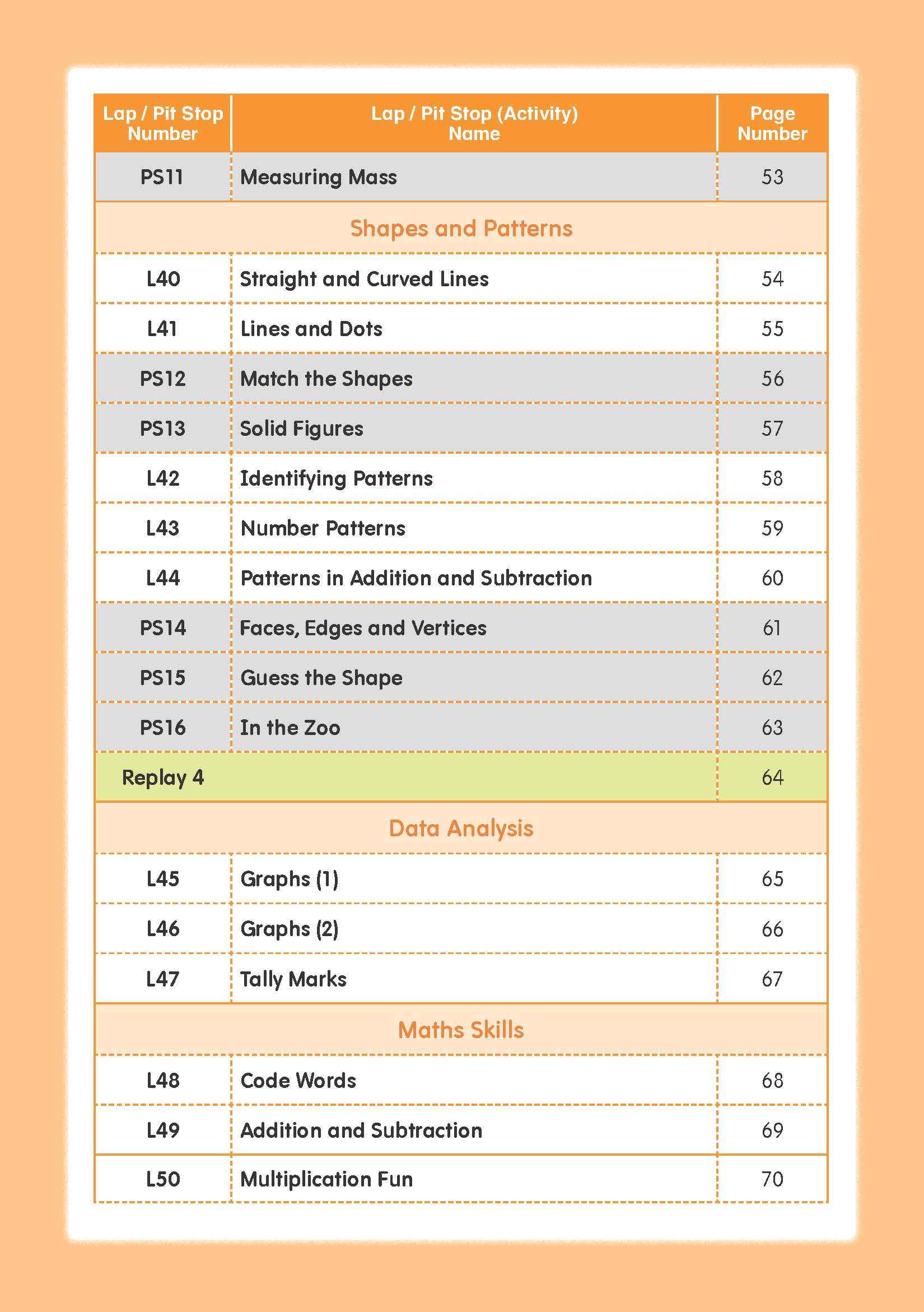 Mathematics Builder Primary 2
