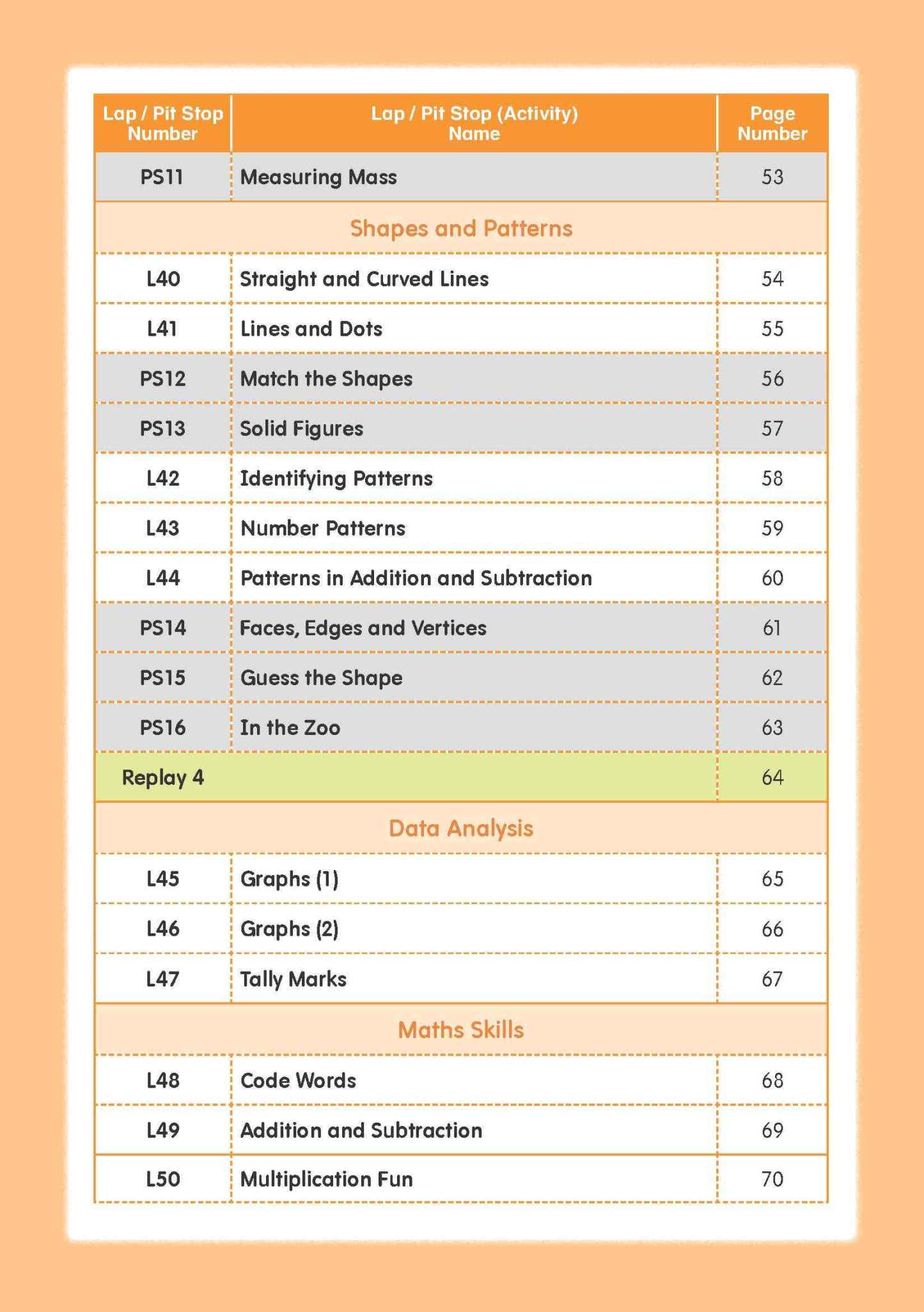Mathematics Builder Primary 2
