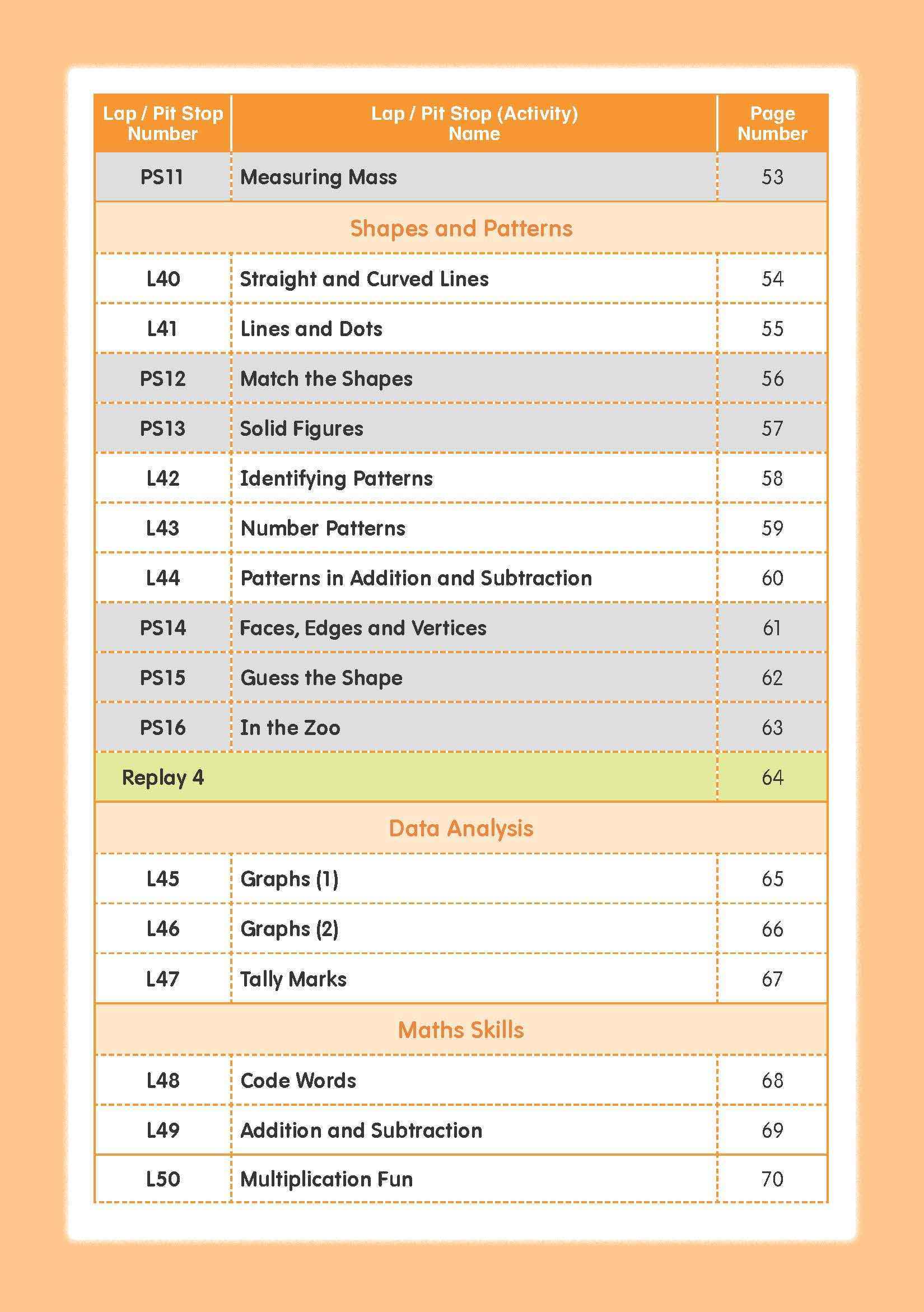 Mathematics Builder Primary 2