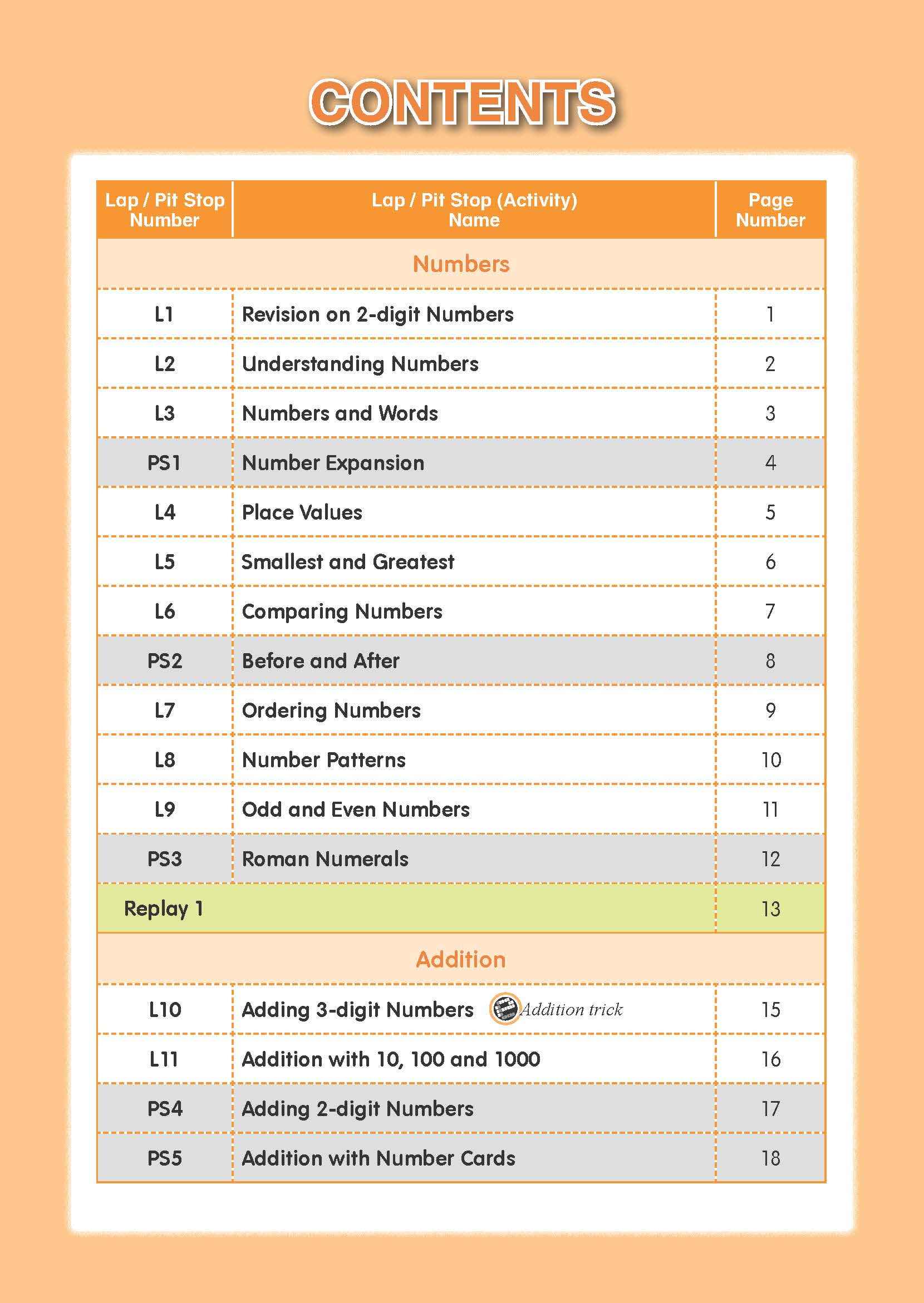 Mathematics Builder Primary 3