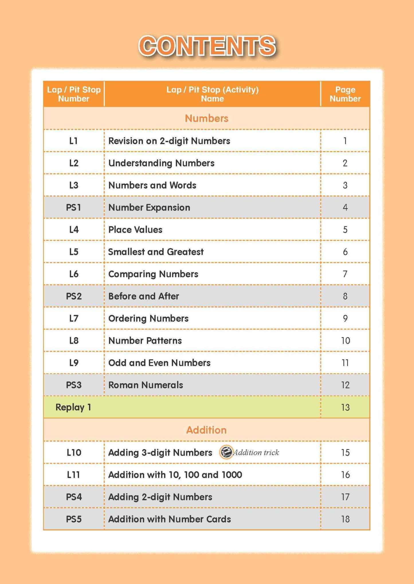 Mathematics Builder Primary 3
