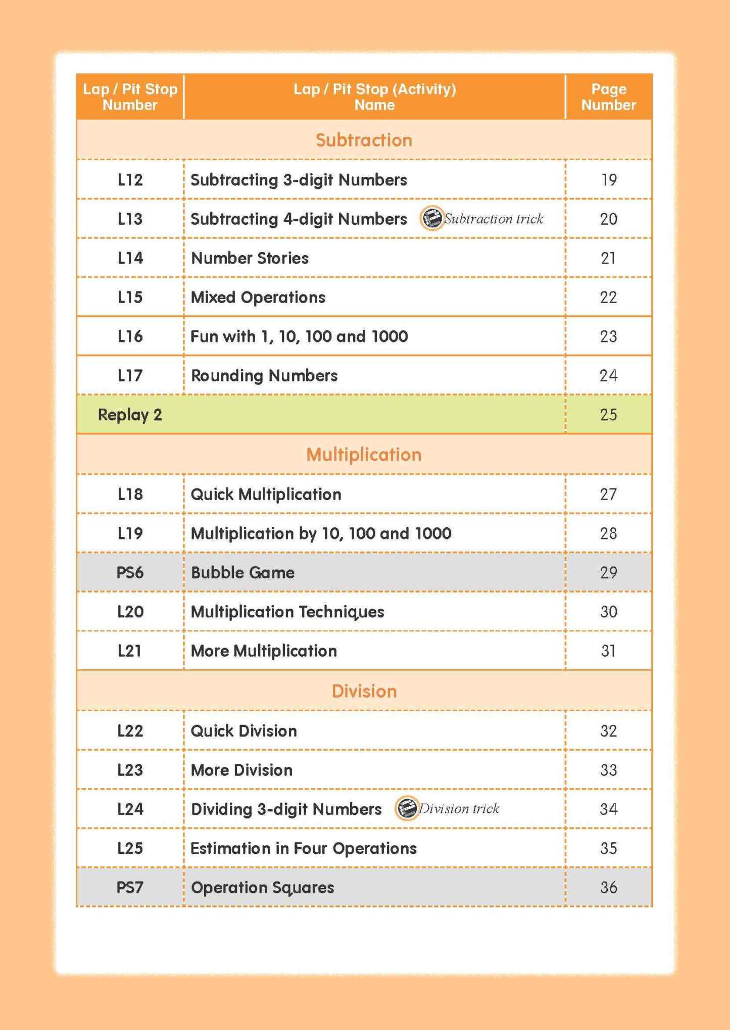 Mathematics Builder Primary 3