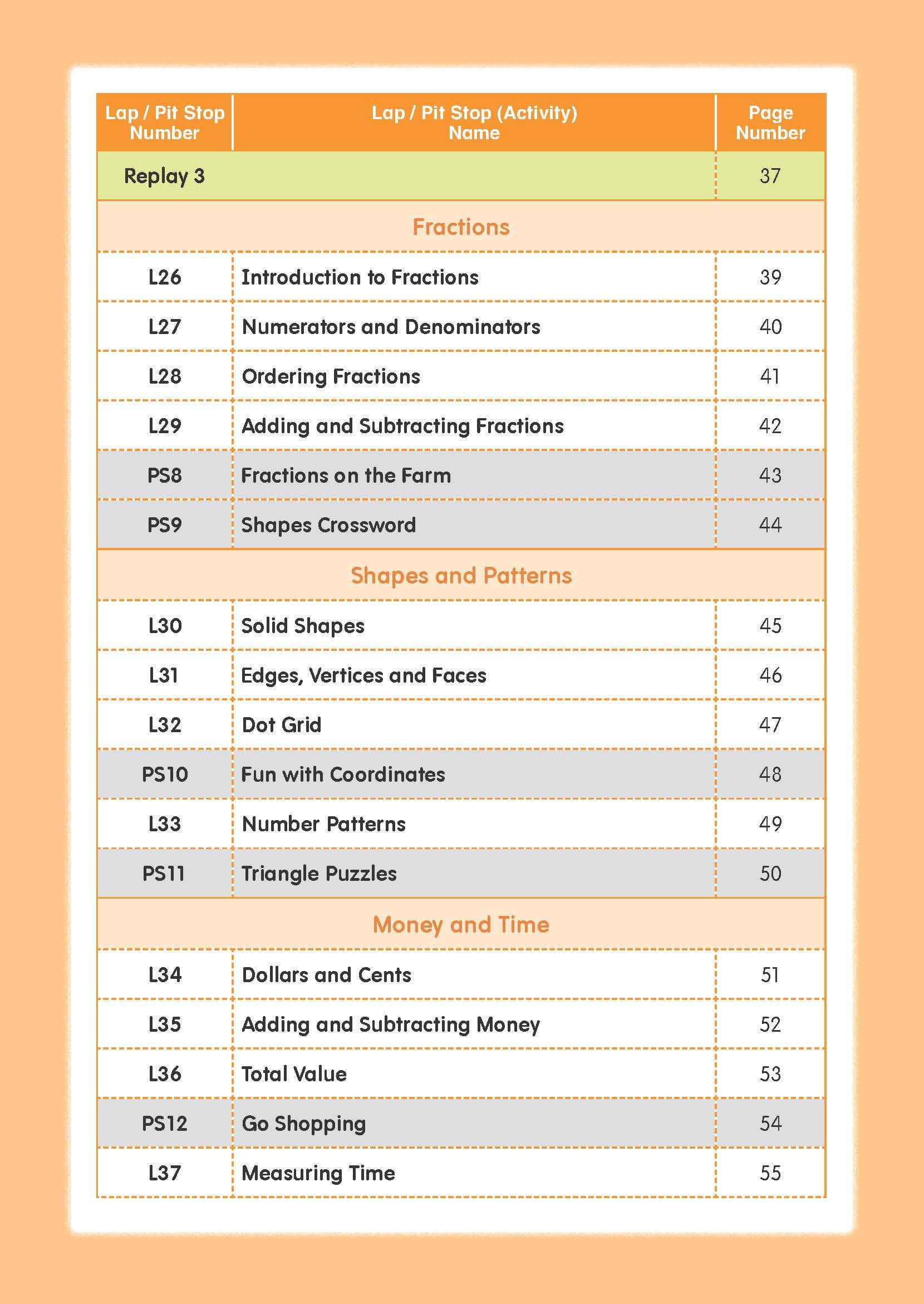 Mathematics Builder Primary 3