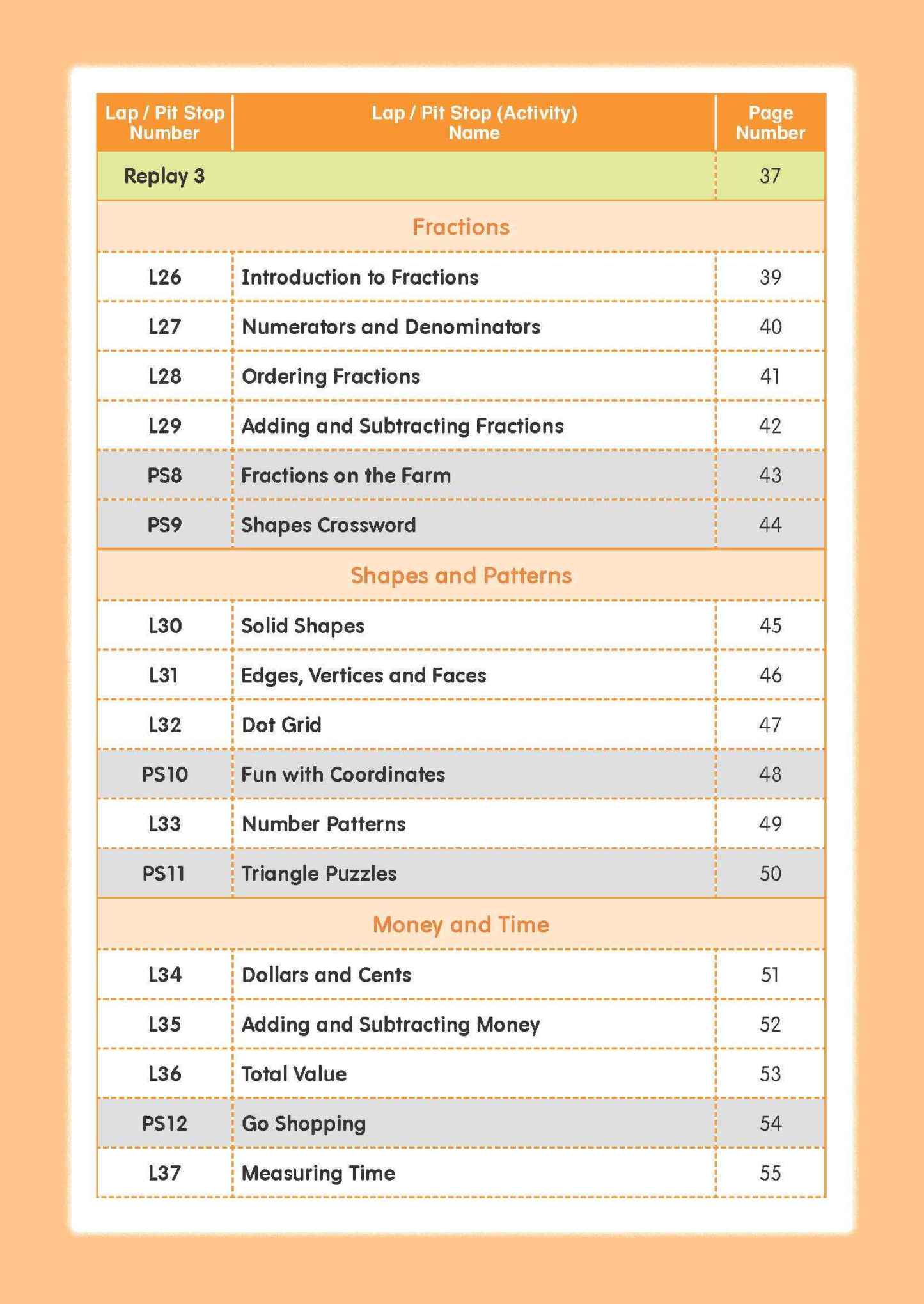 Mathematics Builder Primary 3