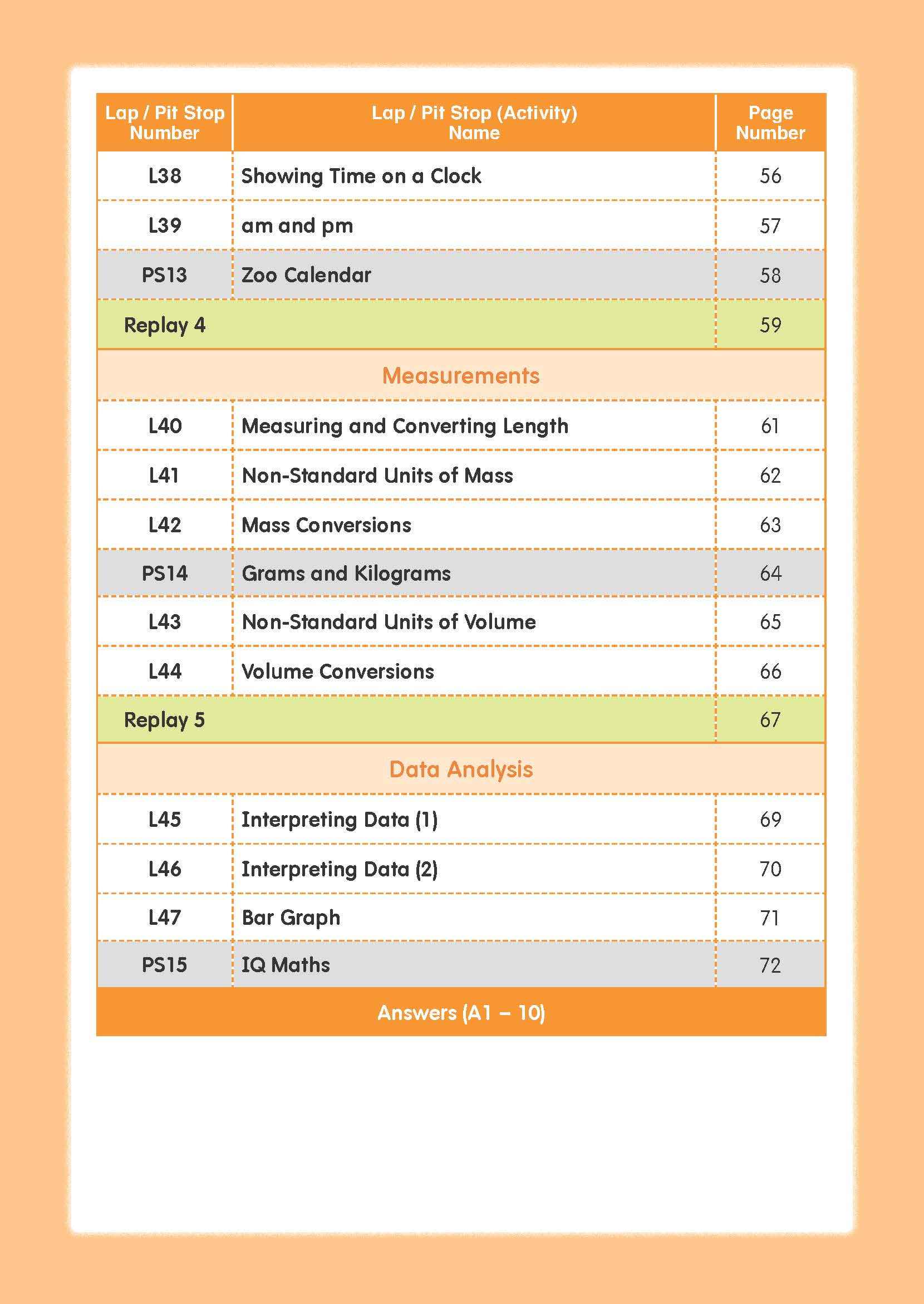 Mathematics Builder Primary 3