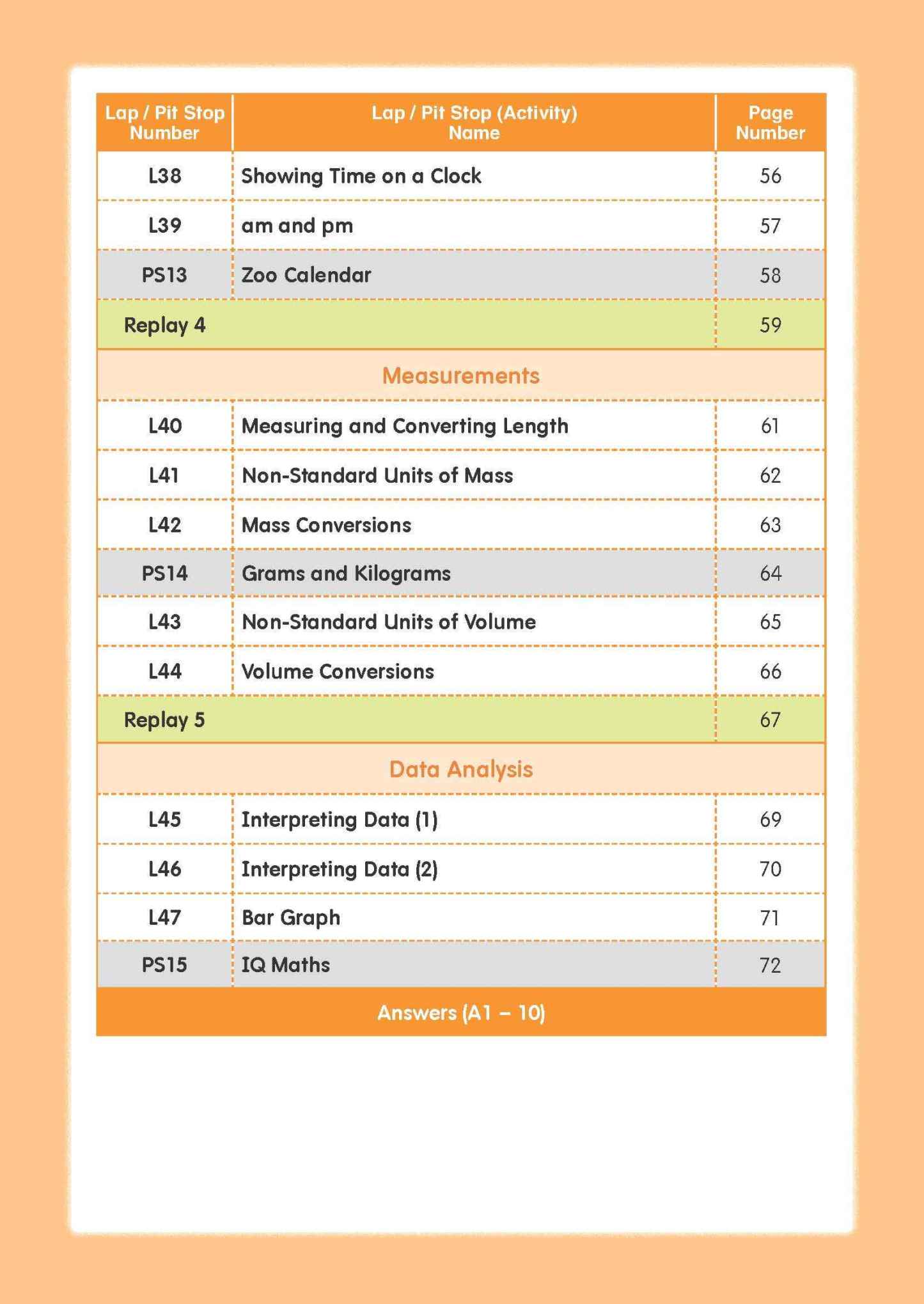 Mathematics Builder Primary 3