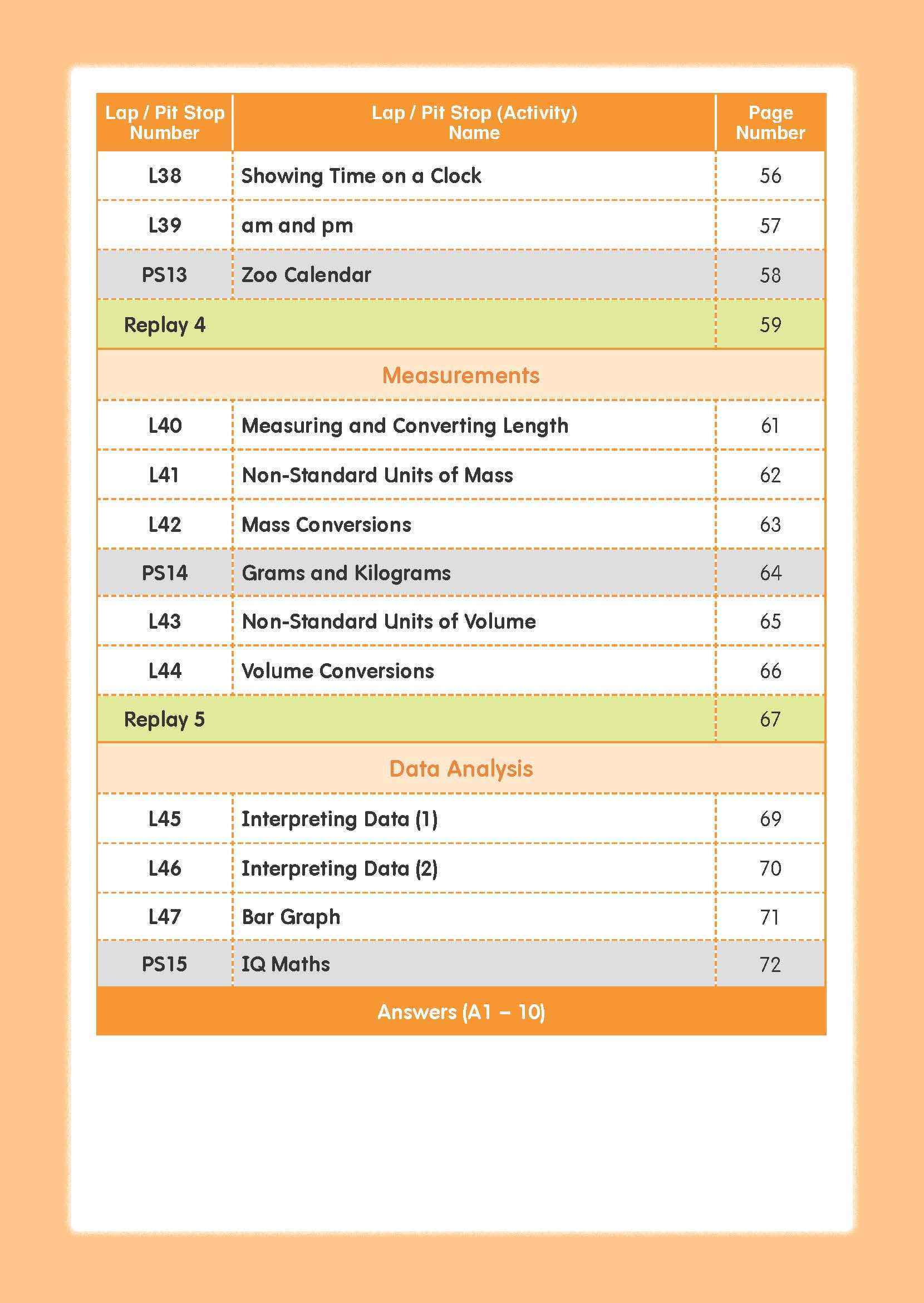 Mathematics Builder Primary 3