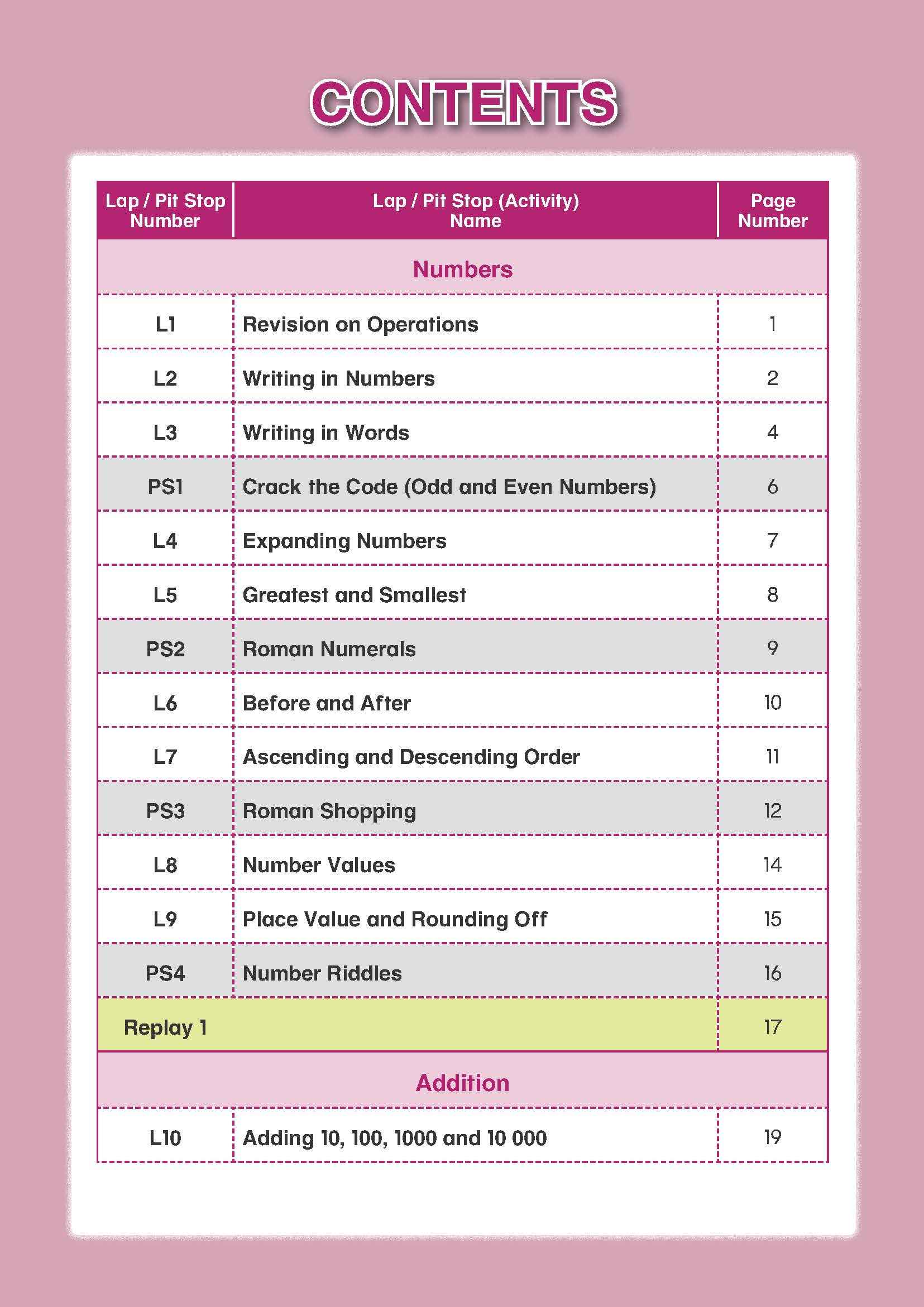 Mathematics Builder Primary 4